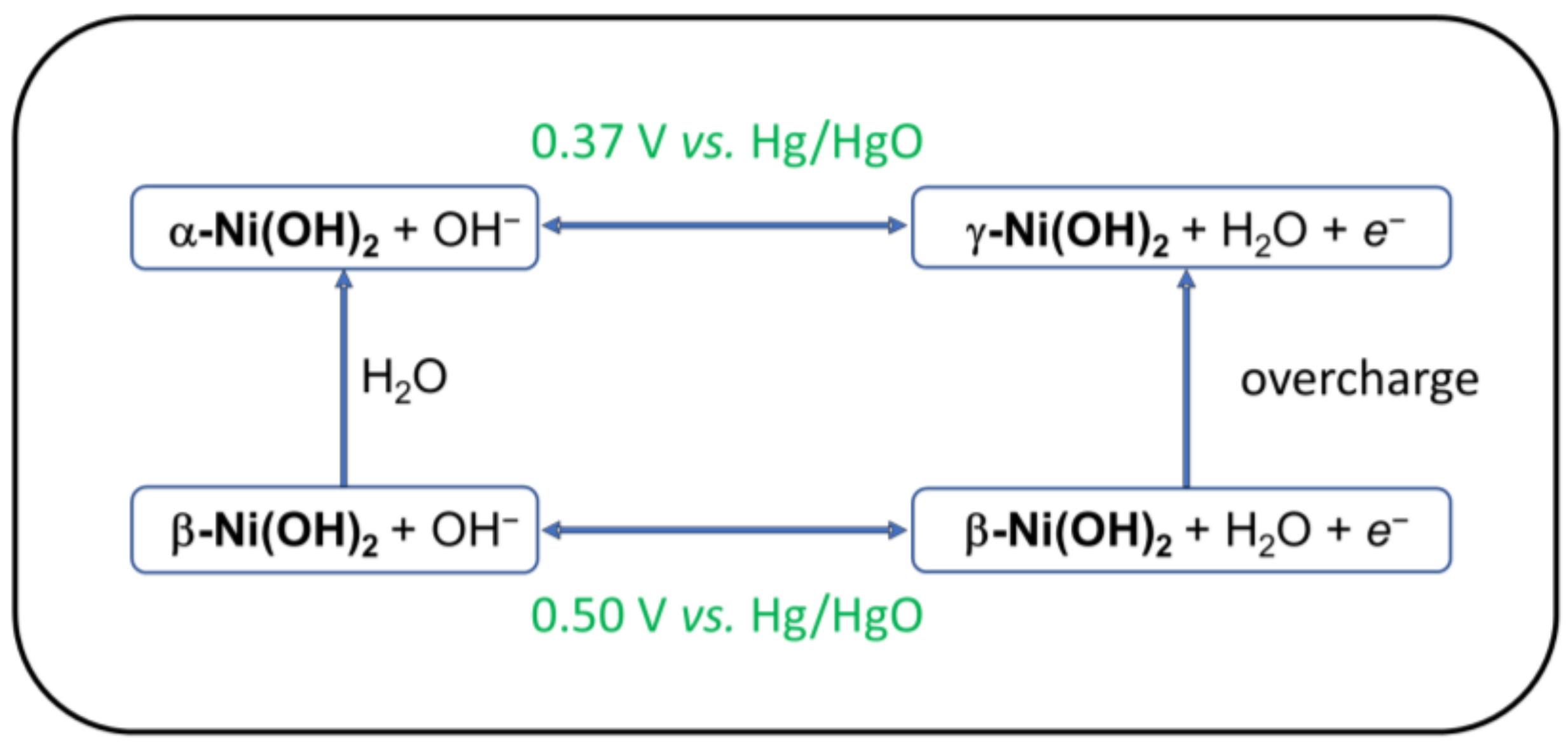 Molecules 23 00903 g001