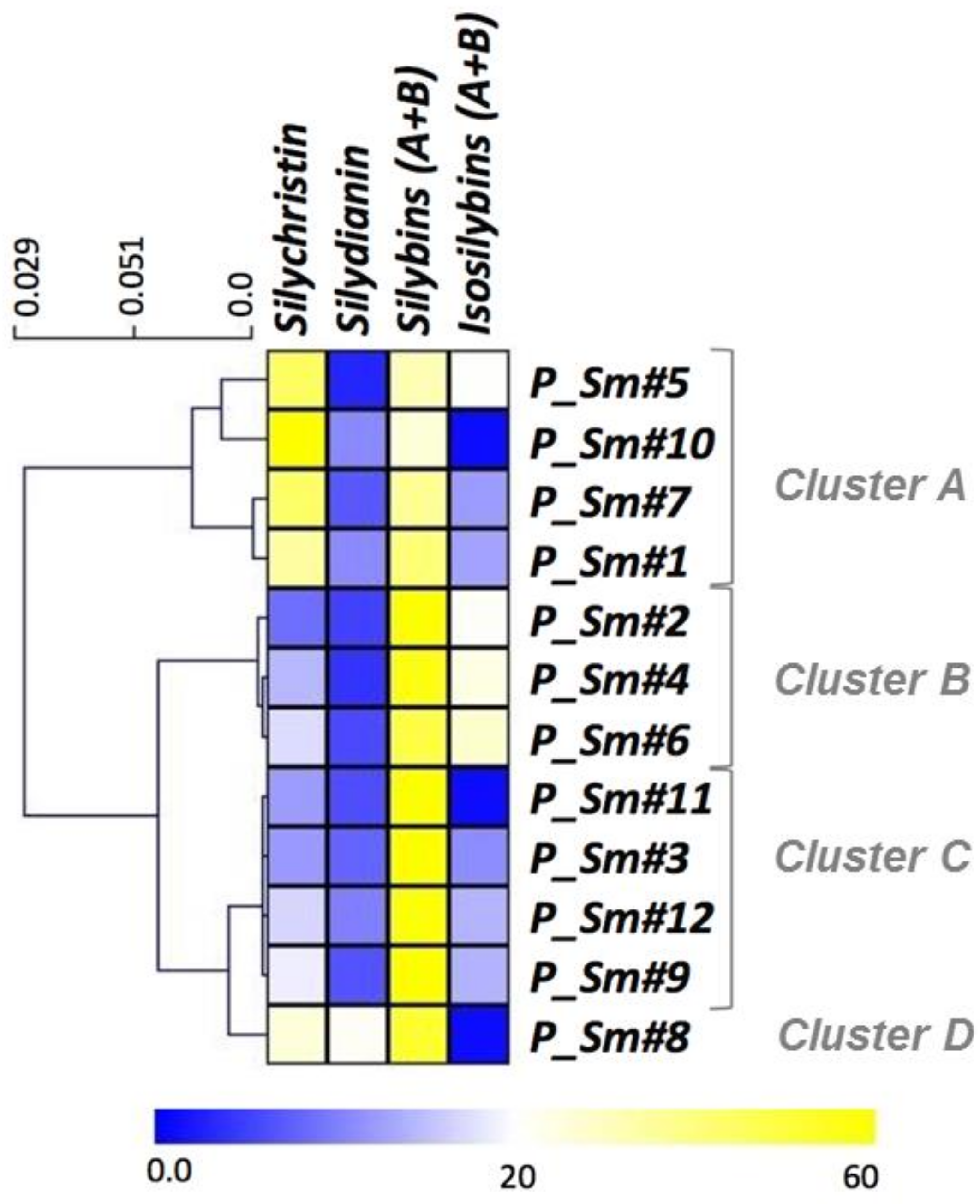 Molecules 23 00904 g004