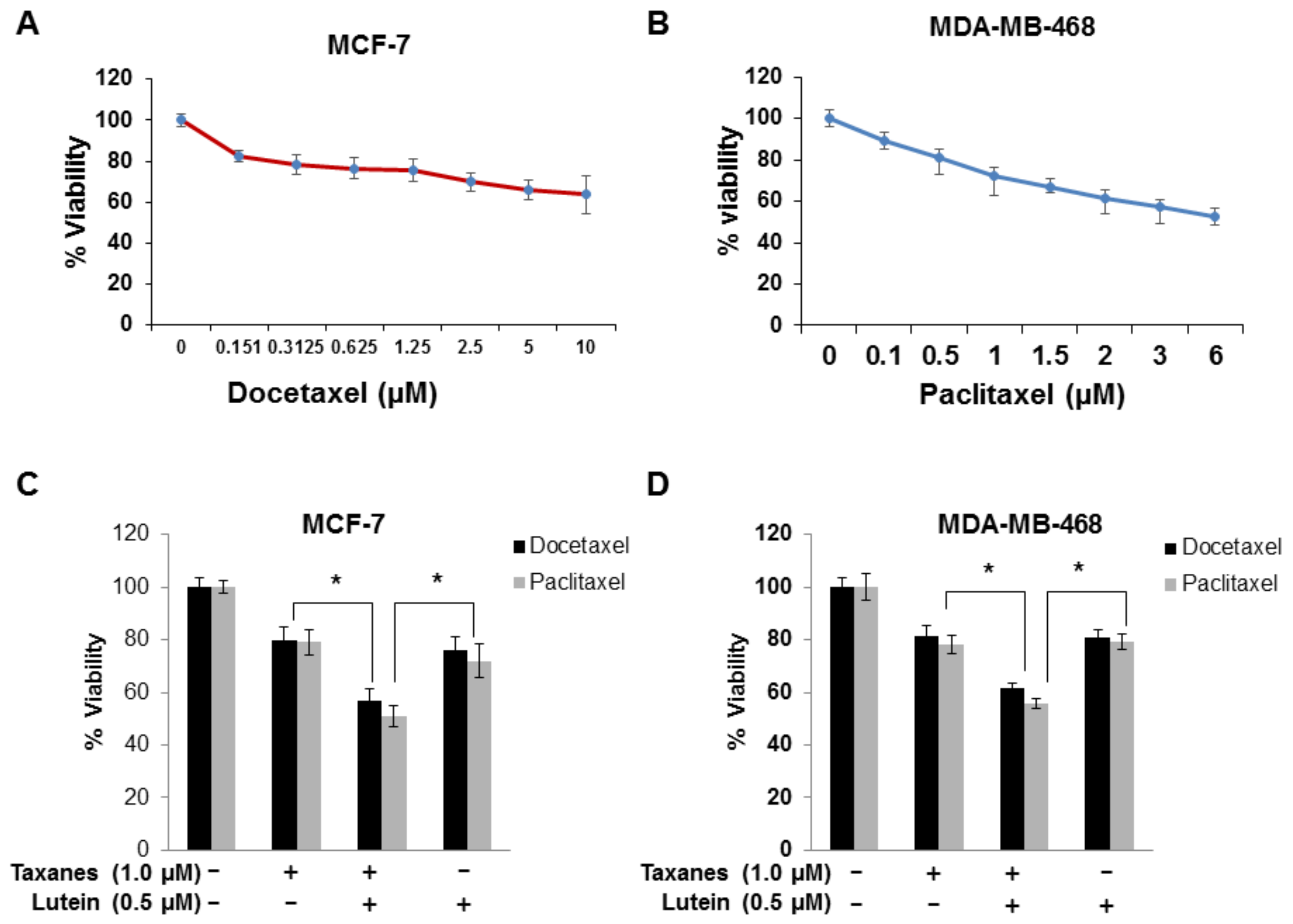 Molecules 23 00905 g005
