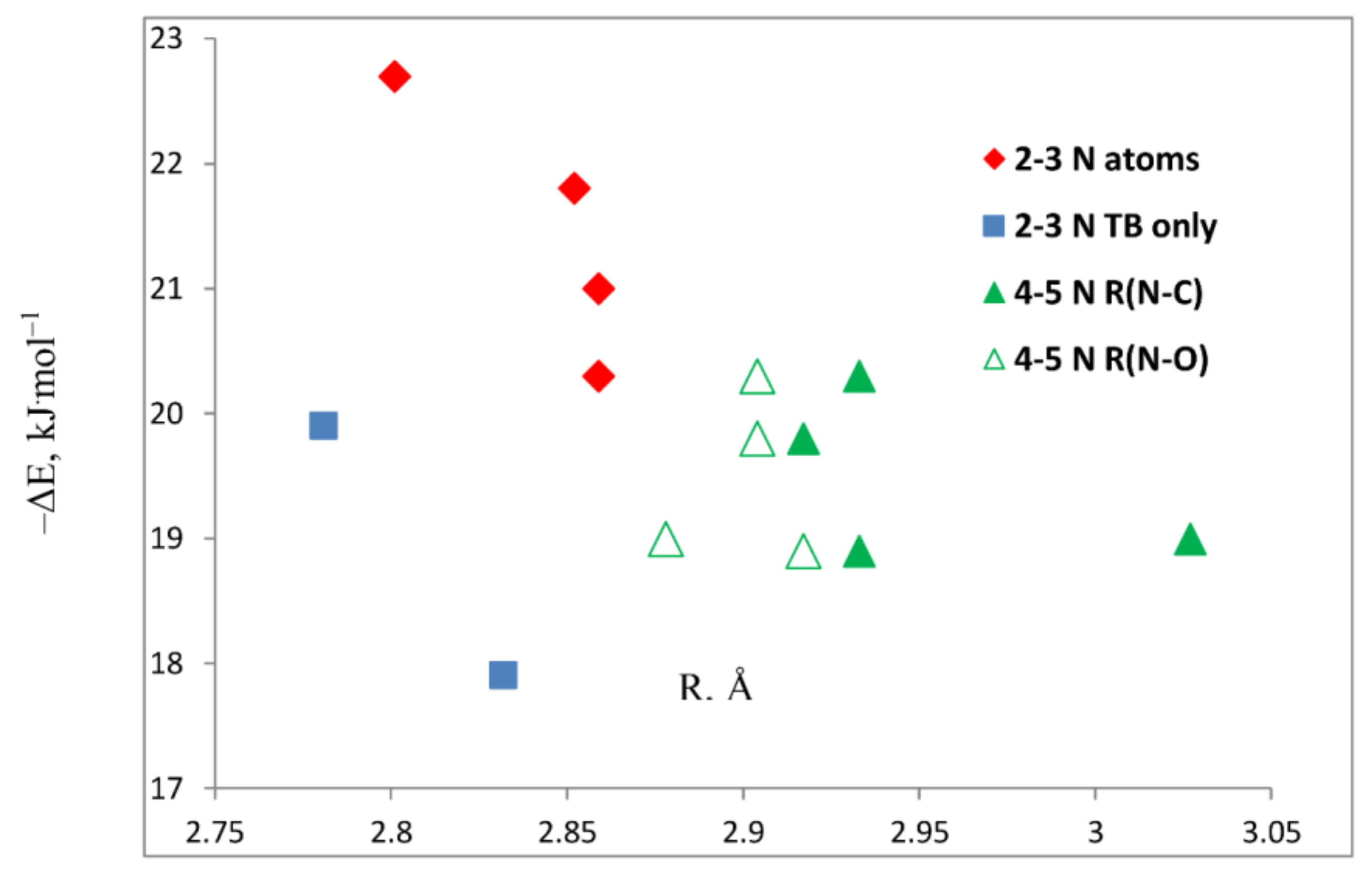 Molecules 23 00906 g002