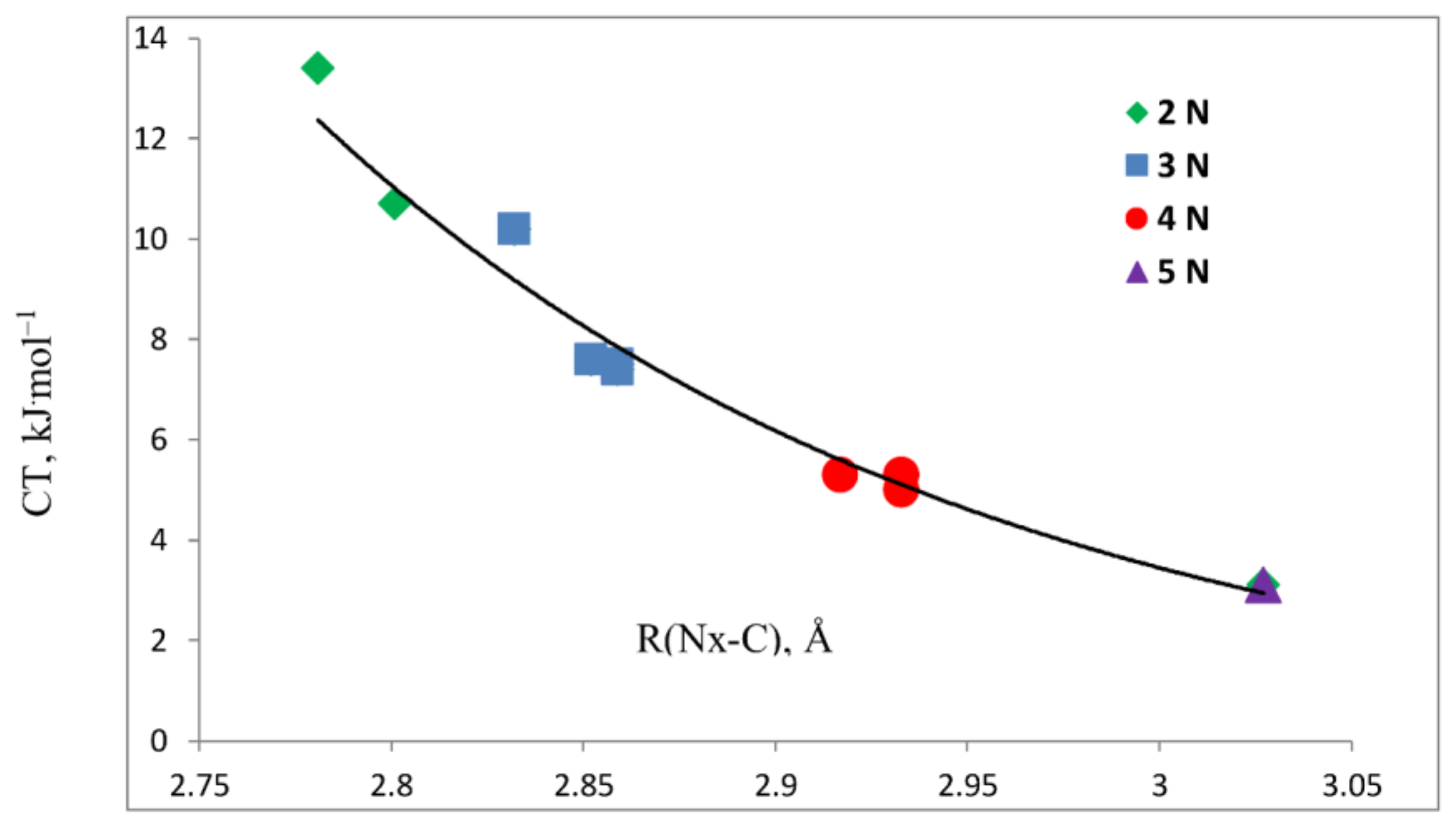 Molecules 23 00906 g004