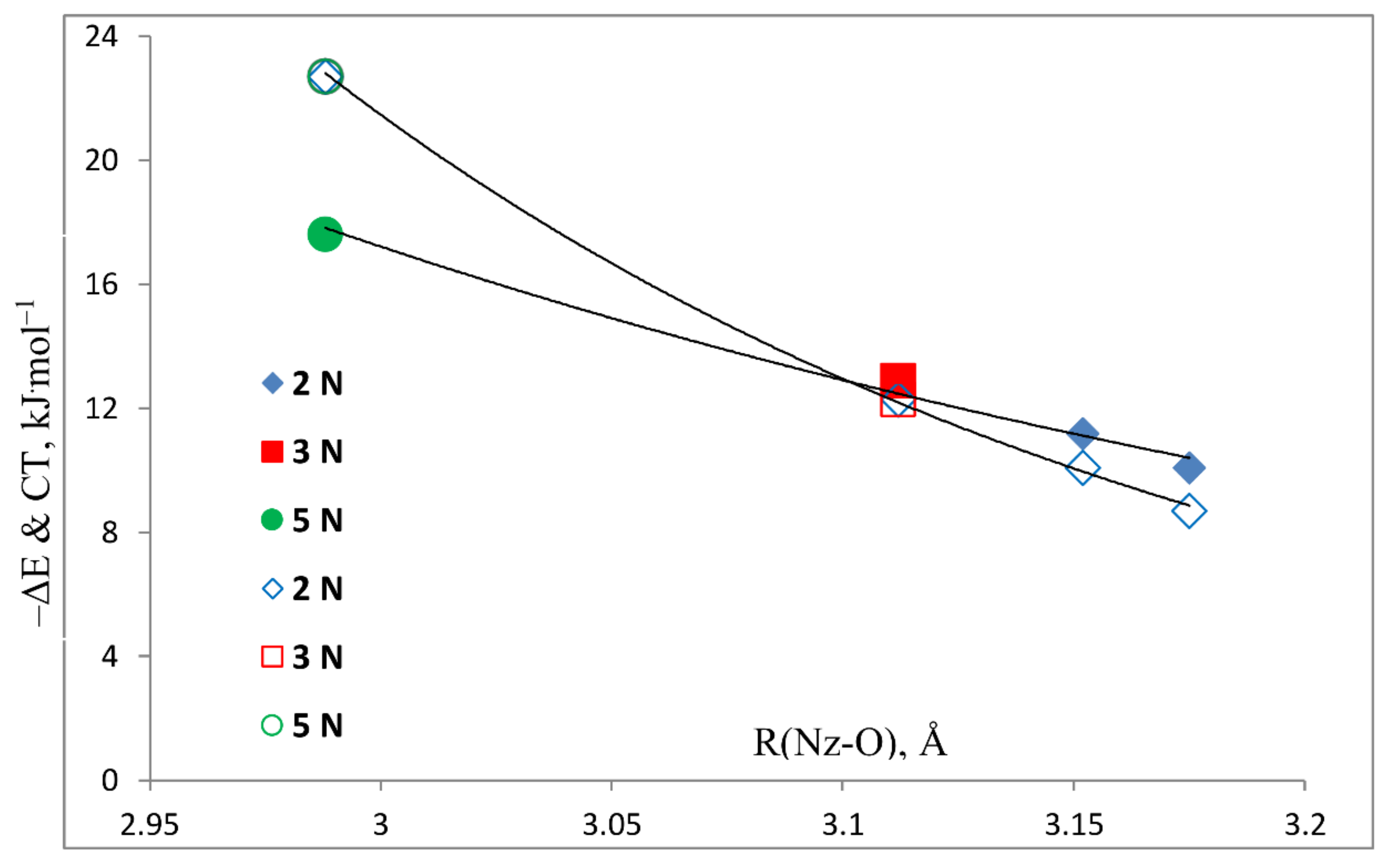 Molecules 23 00906 g008