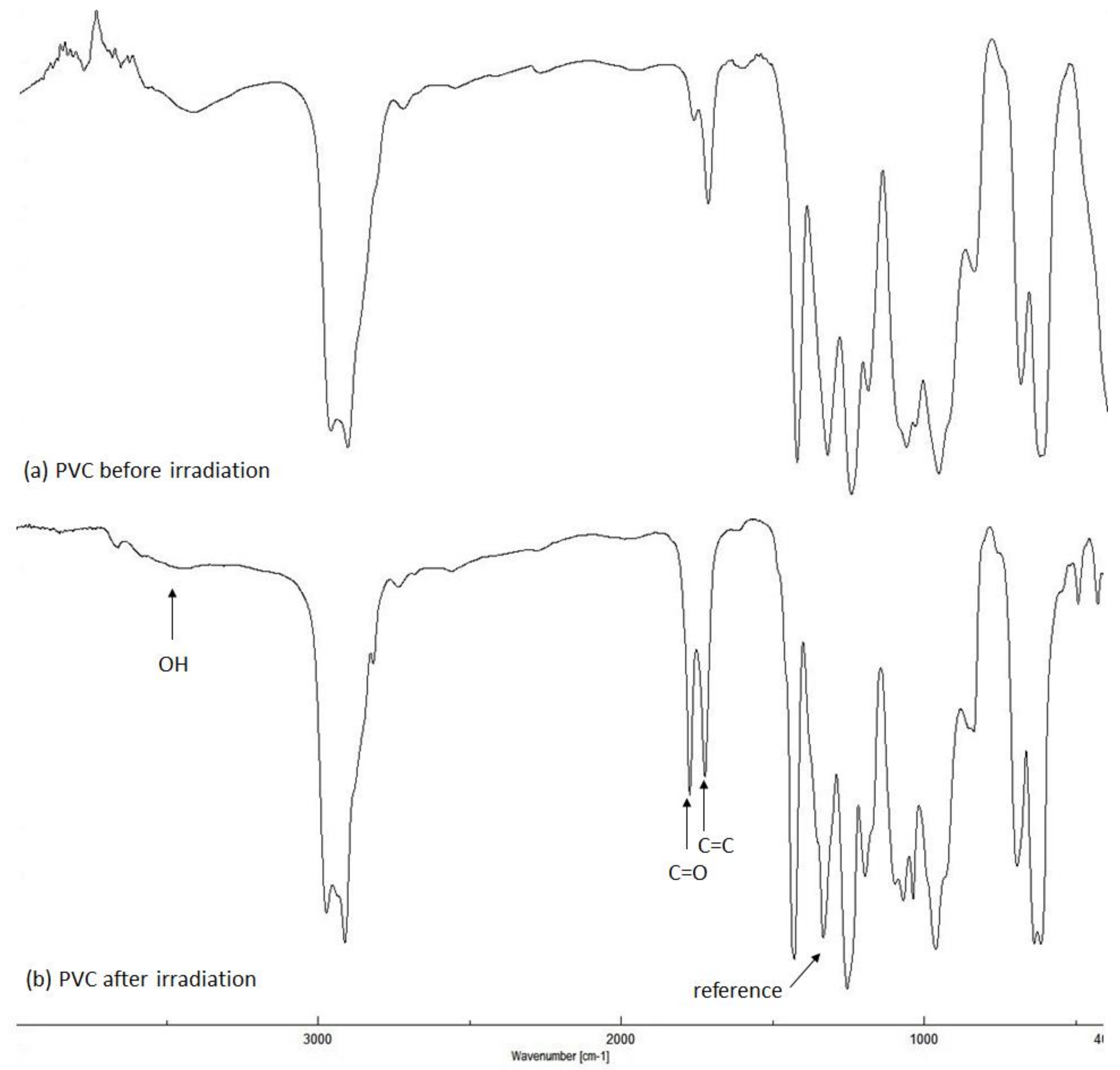 Molecules 23 00913 g004