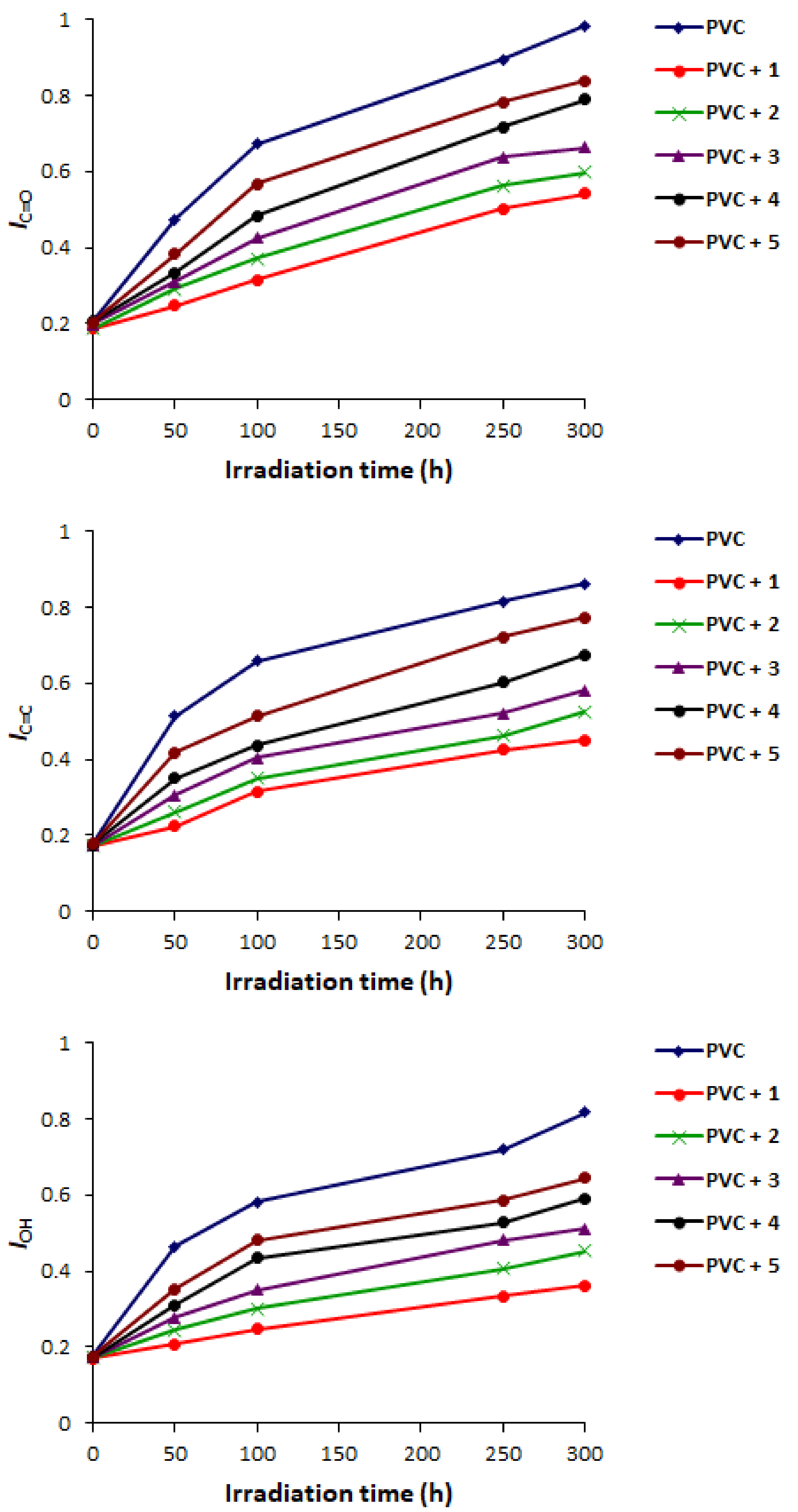 Molecules 23 00913 g005