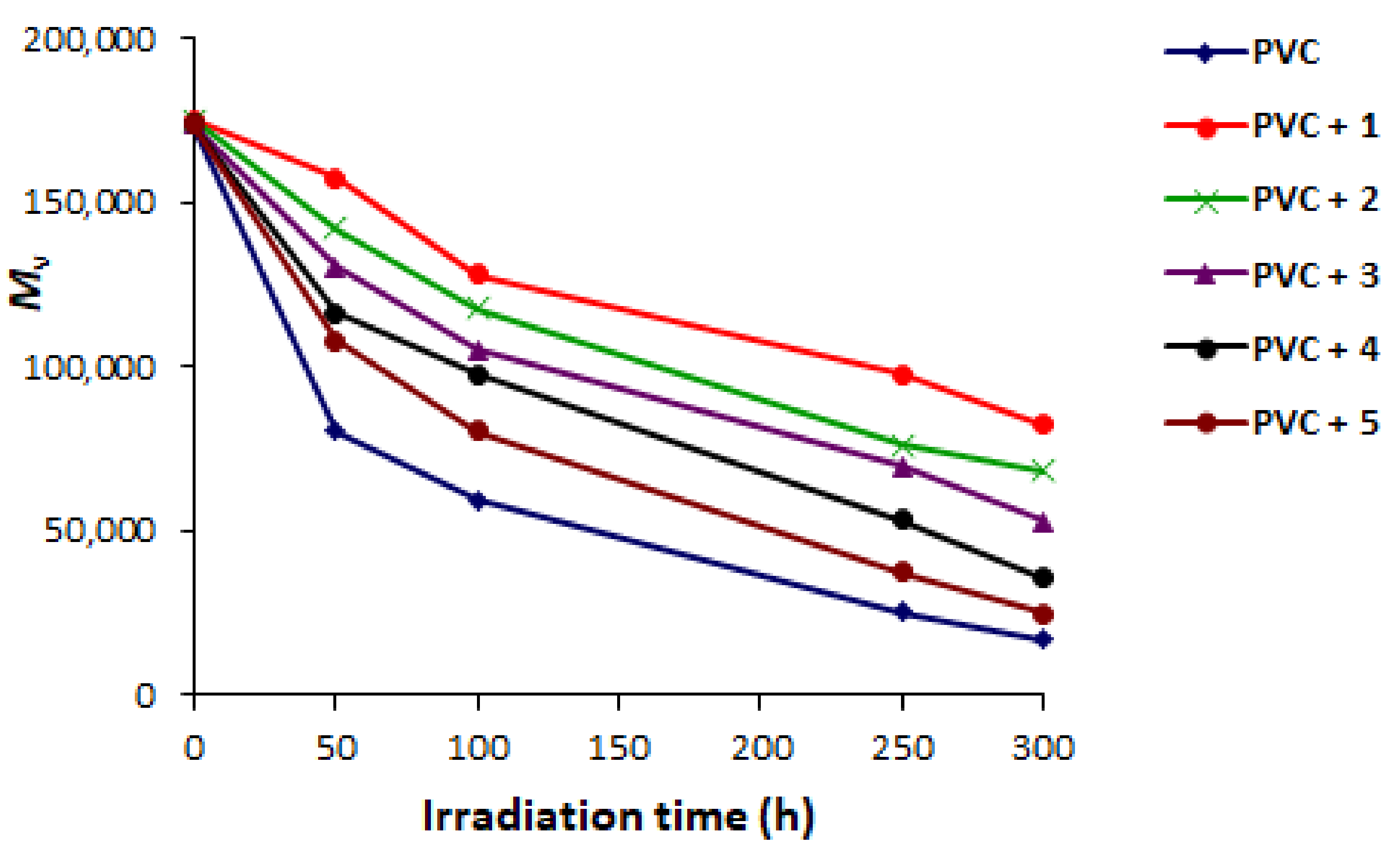 Molecules 23 00913 g006