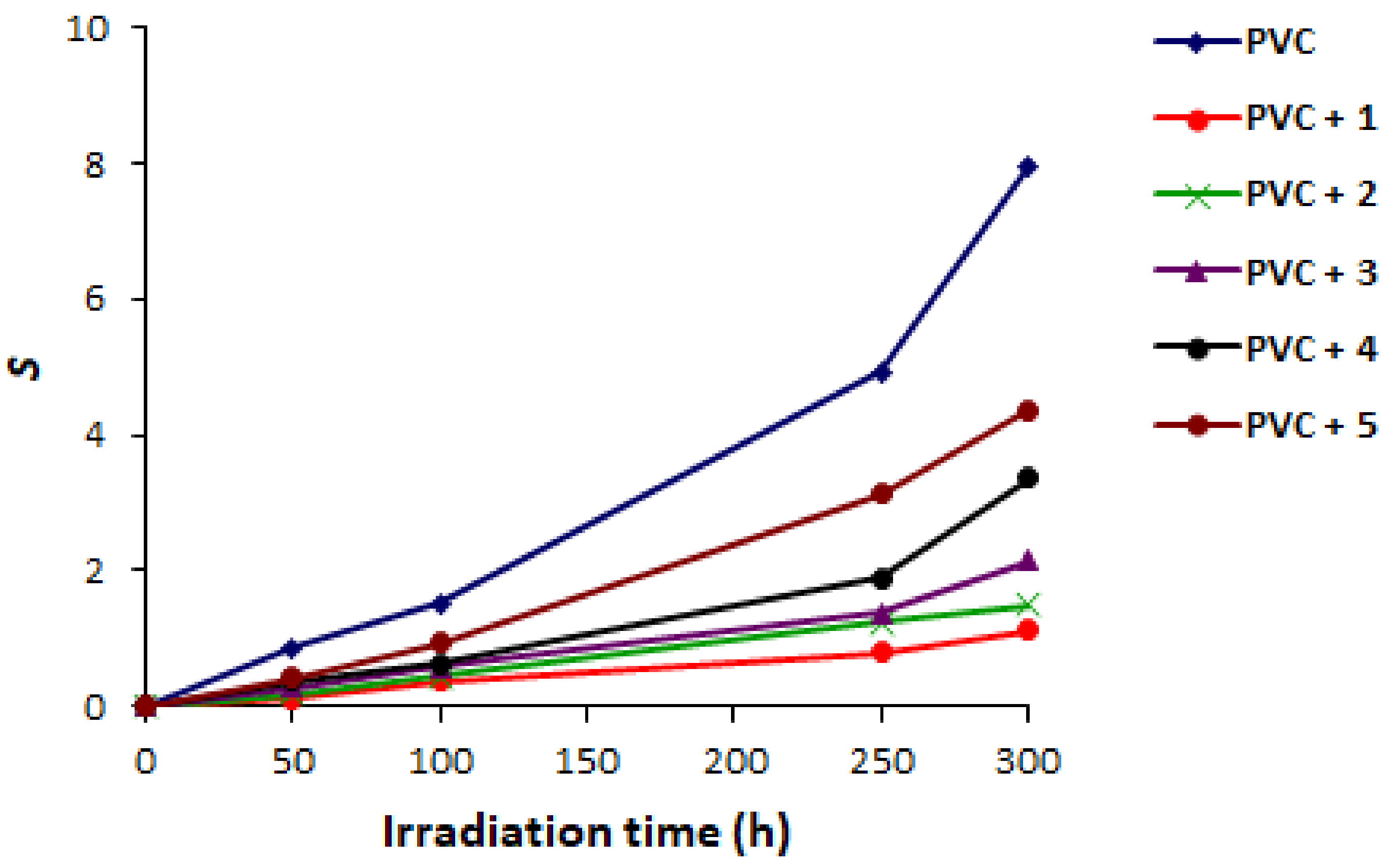 Molecules 23 00913 g007
