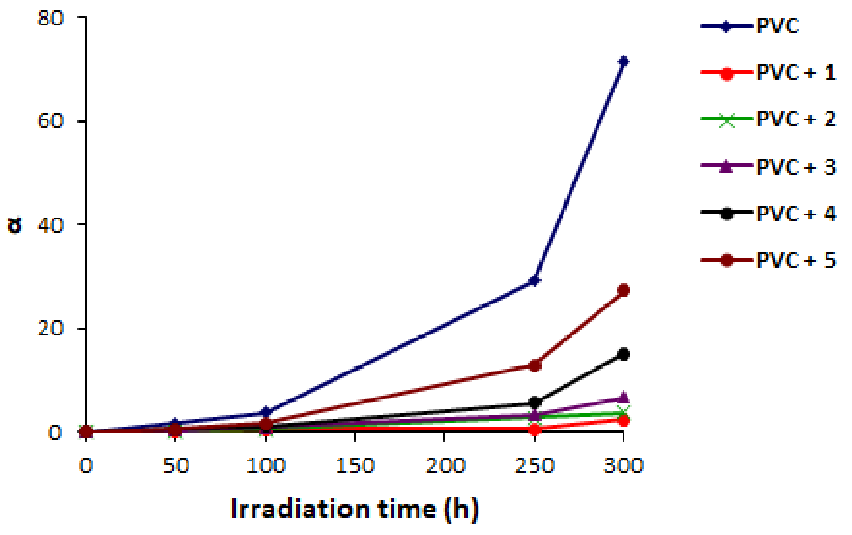 Molecules 23 00913 g008