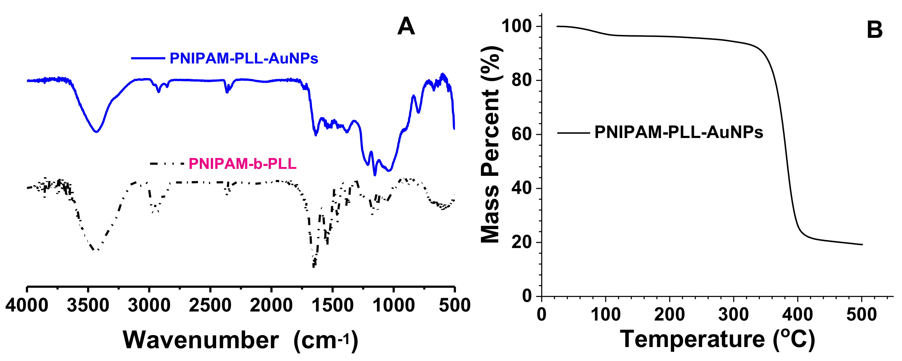 Molecules 23 00921 g002
