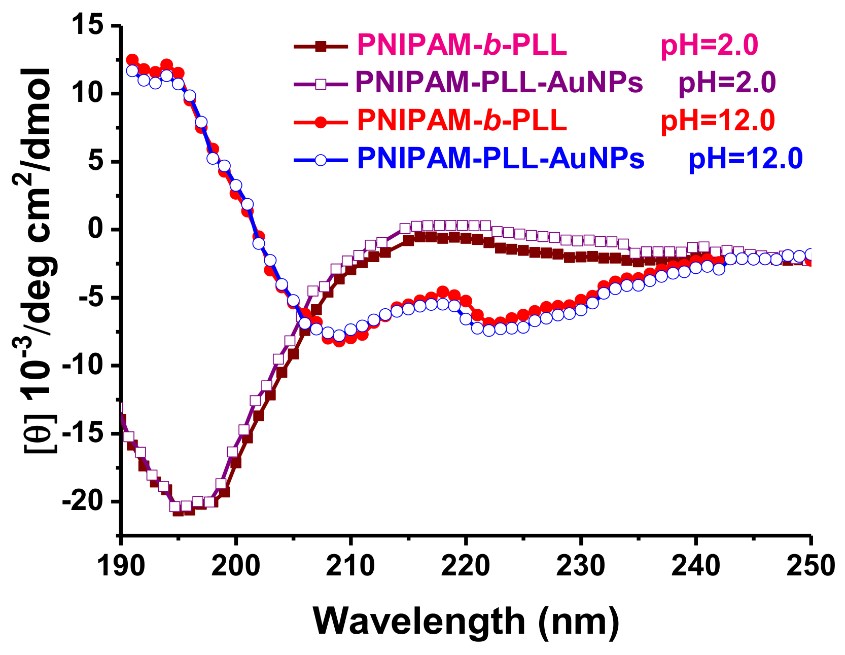 Molecules 23 00921 g006