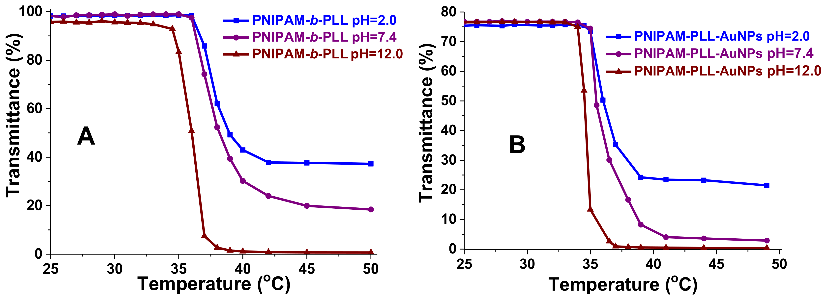 Molecules 23 00921 g007