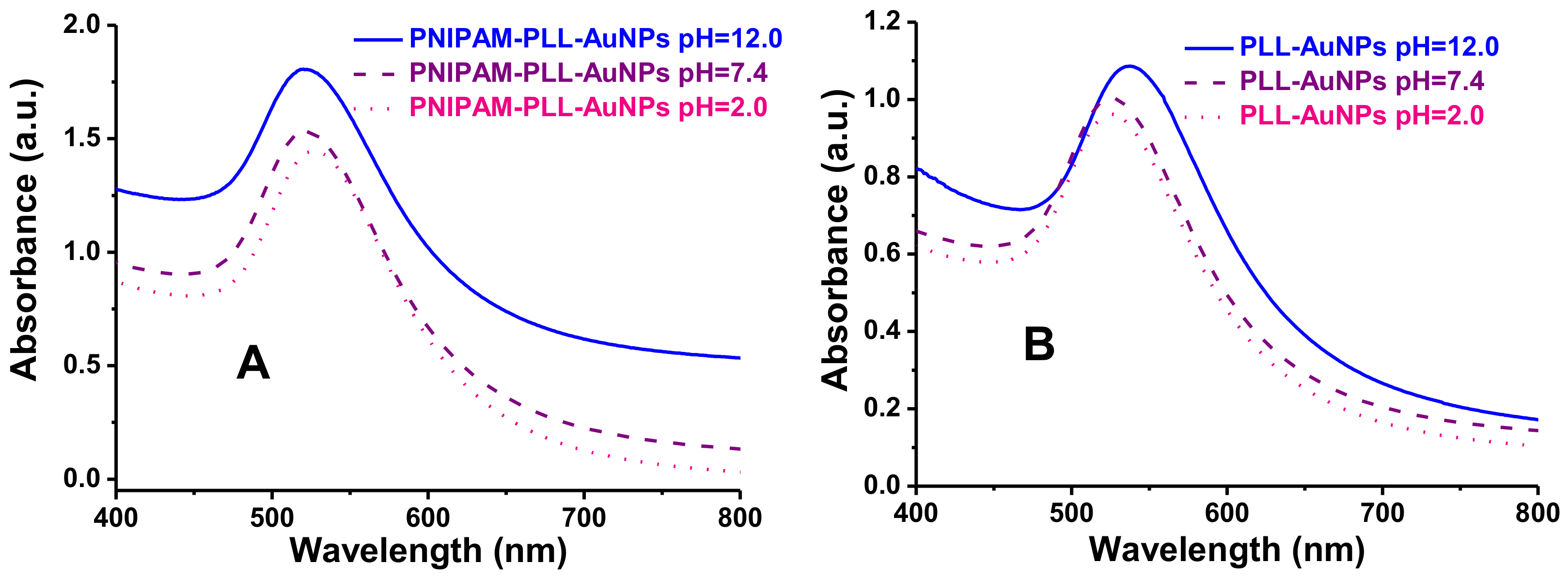 Molecules 23 00921 g008