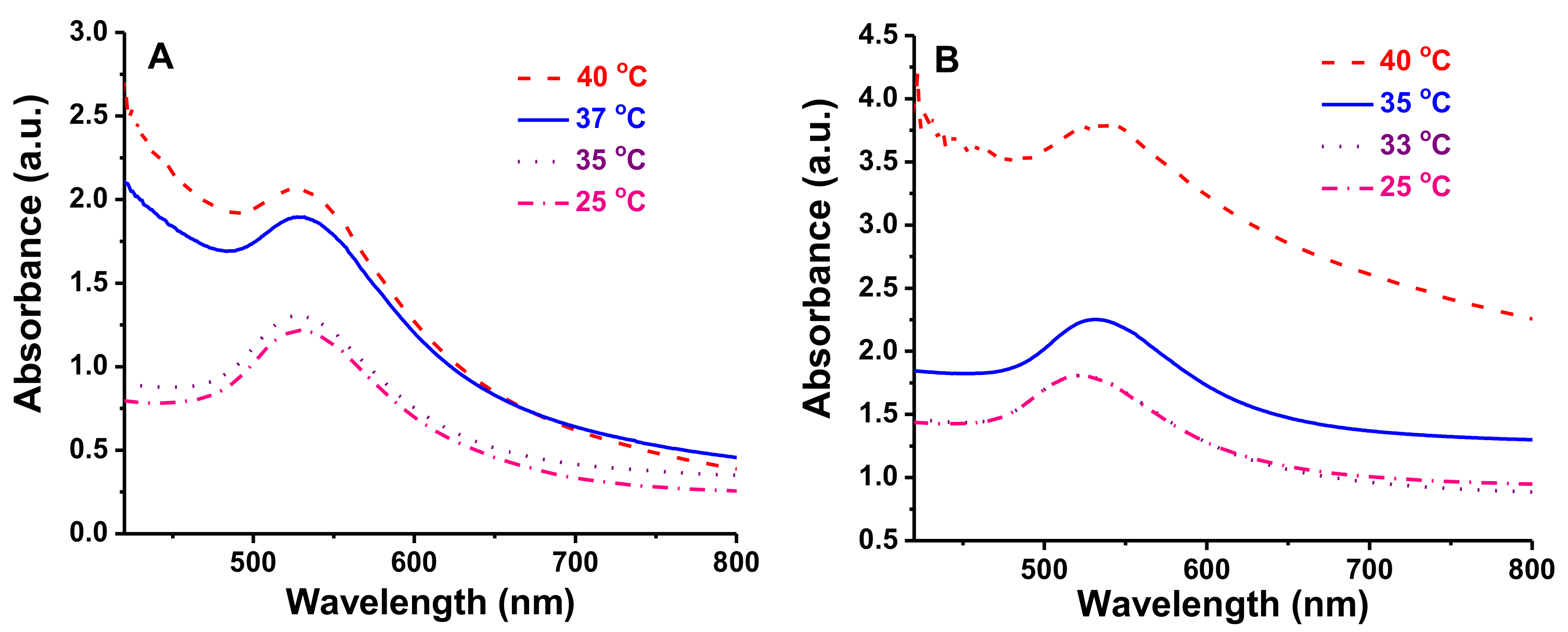 Molecules 23 00921 g009