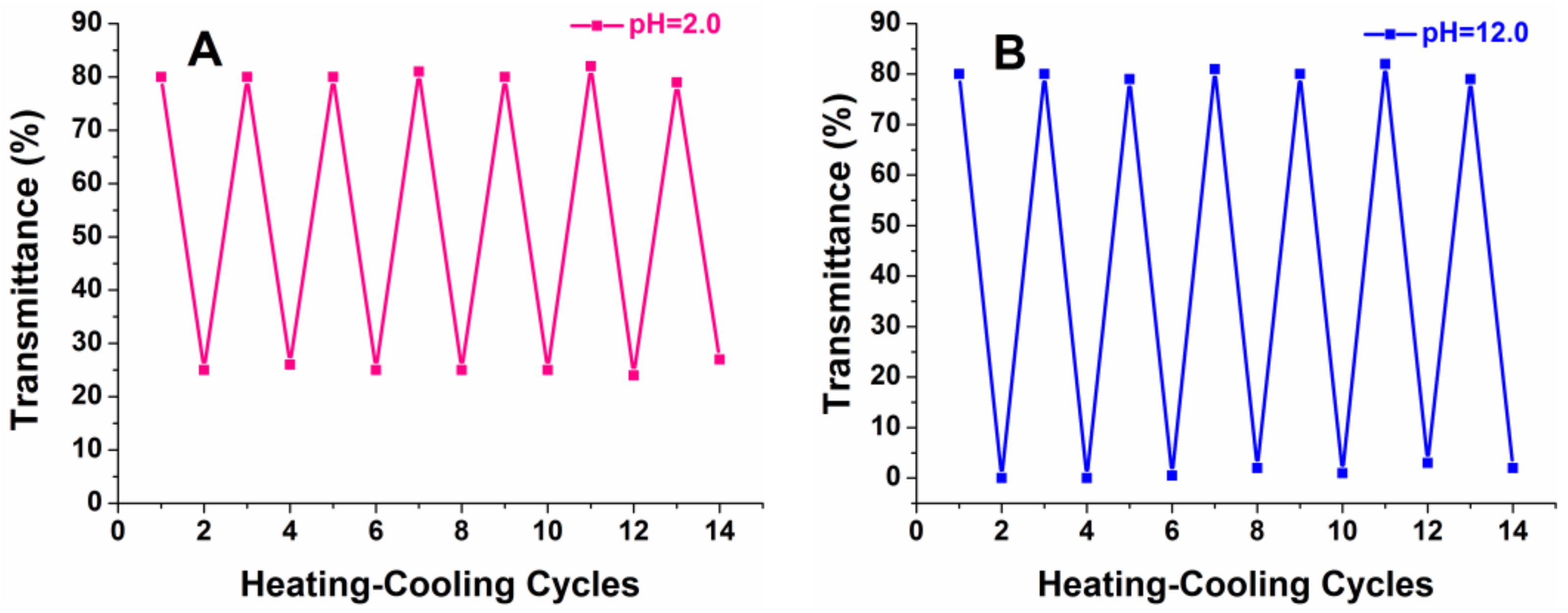 Molecules 23 00921 g011