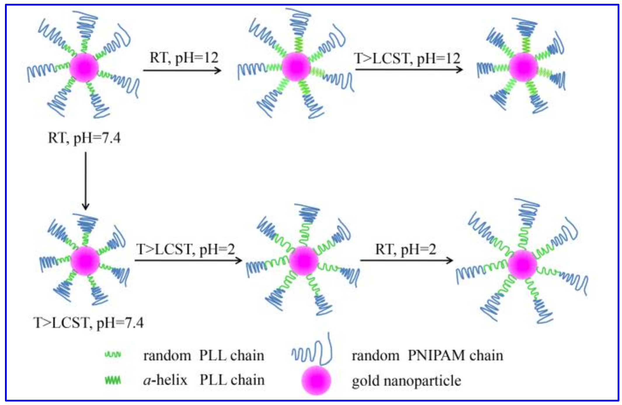 Molecules 23 00921 sch001