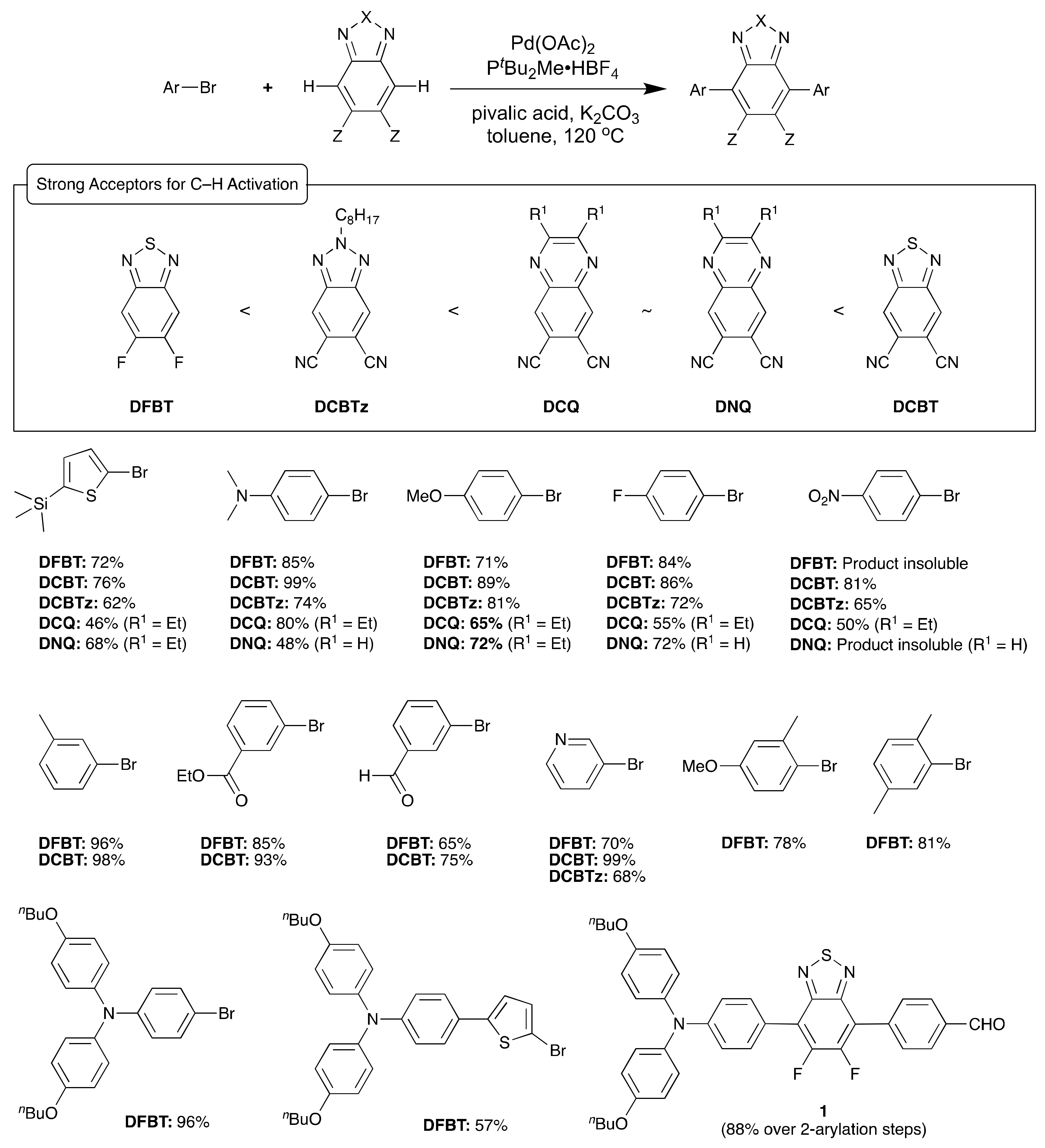 Molecules 23 00922 sch001