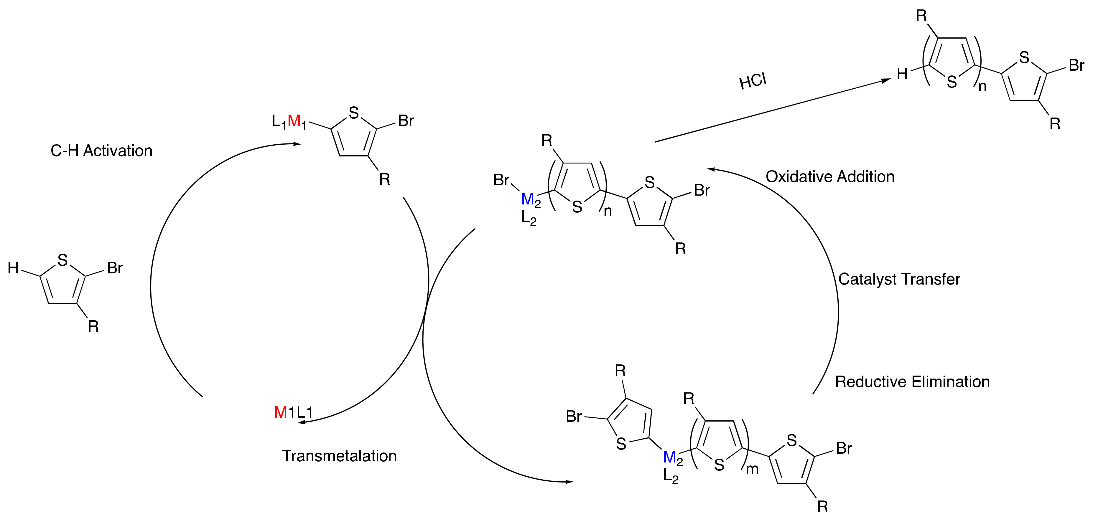 Molecules 23 00922 sch003