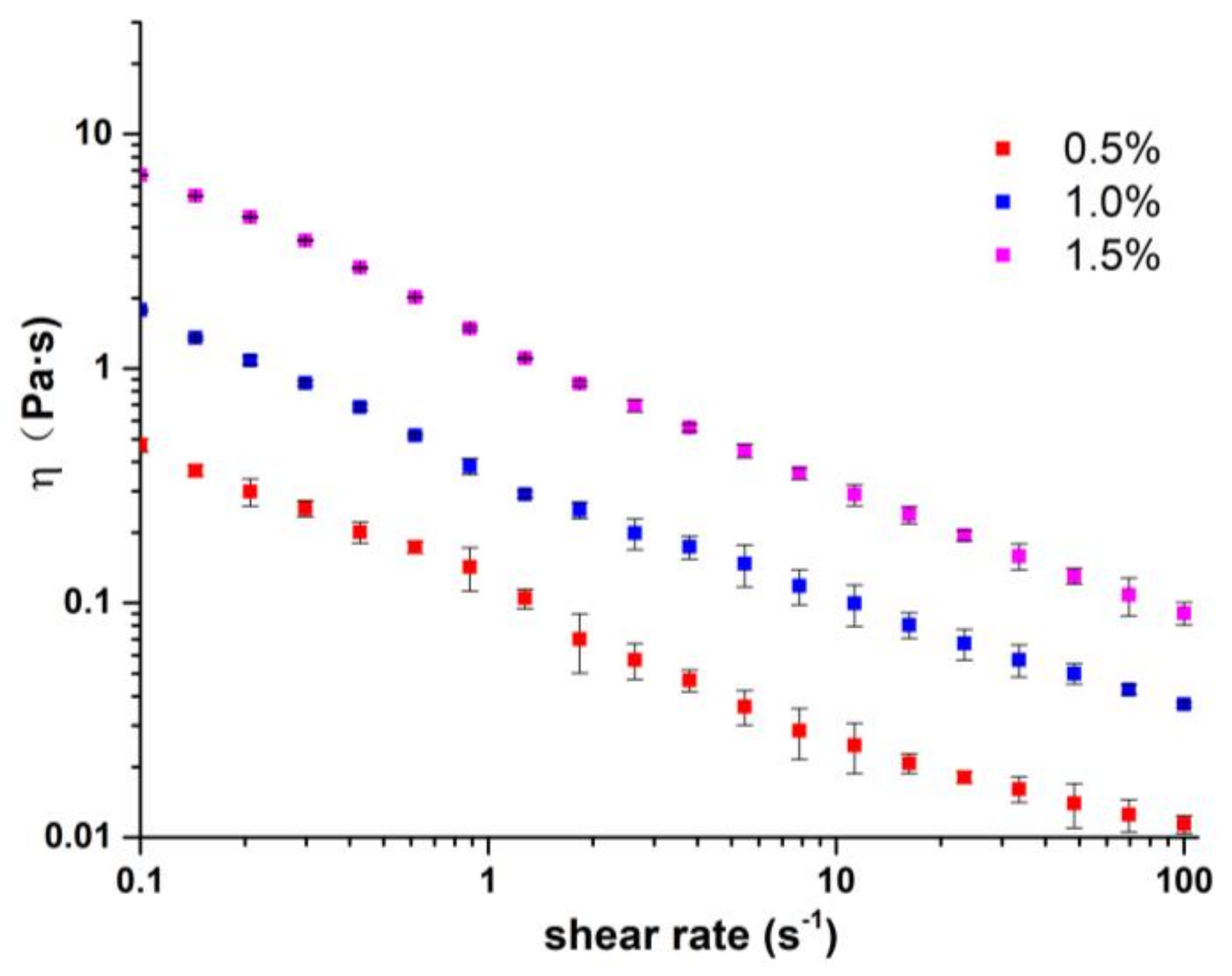 Molecules 23 00925 g001