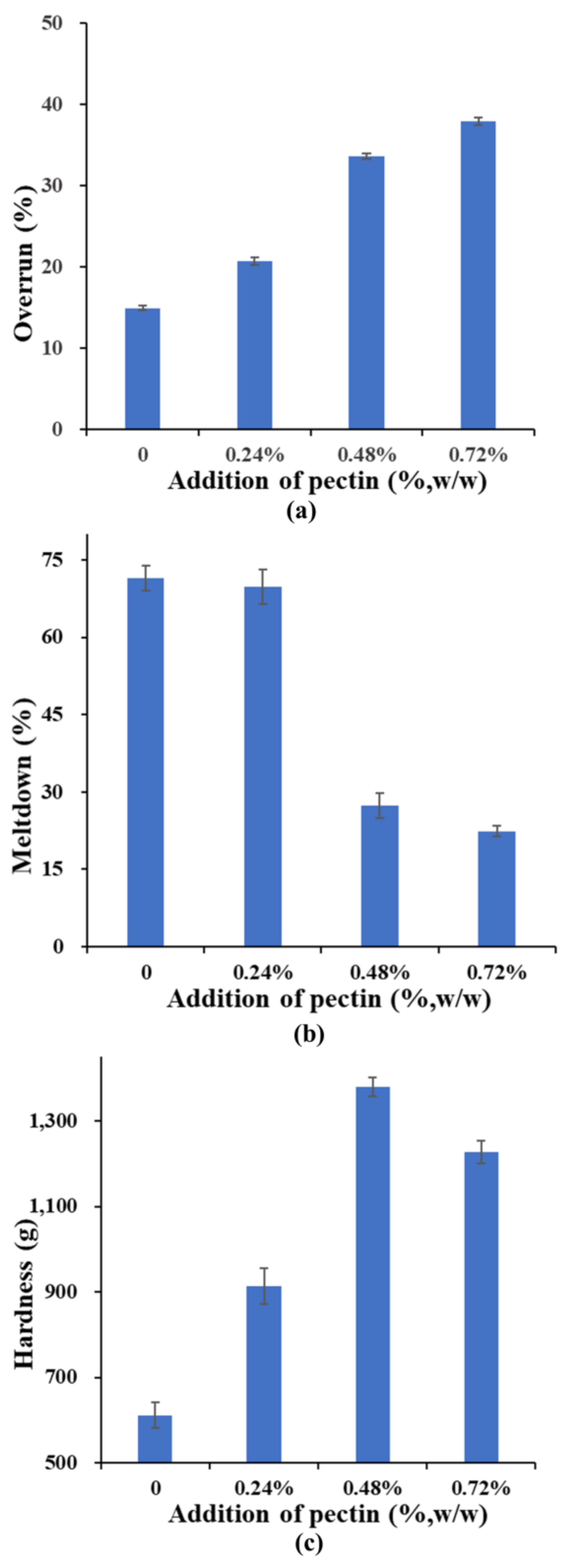 Molecules 23 00925 g003