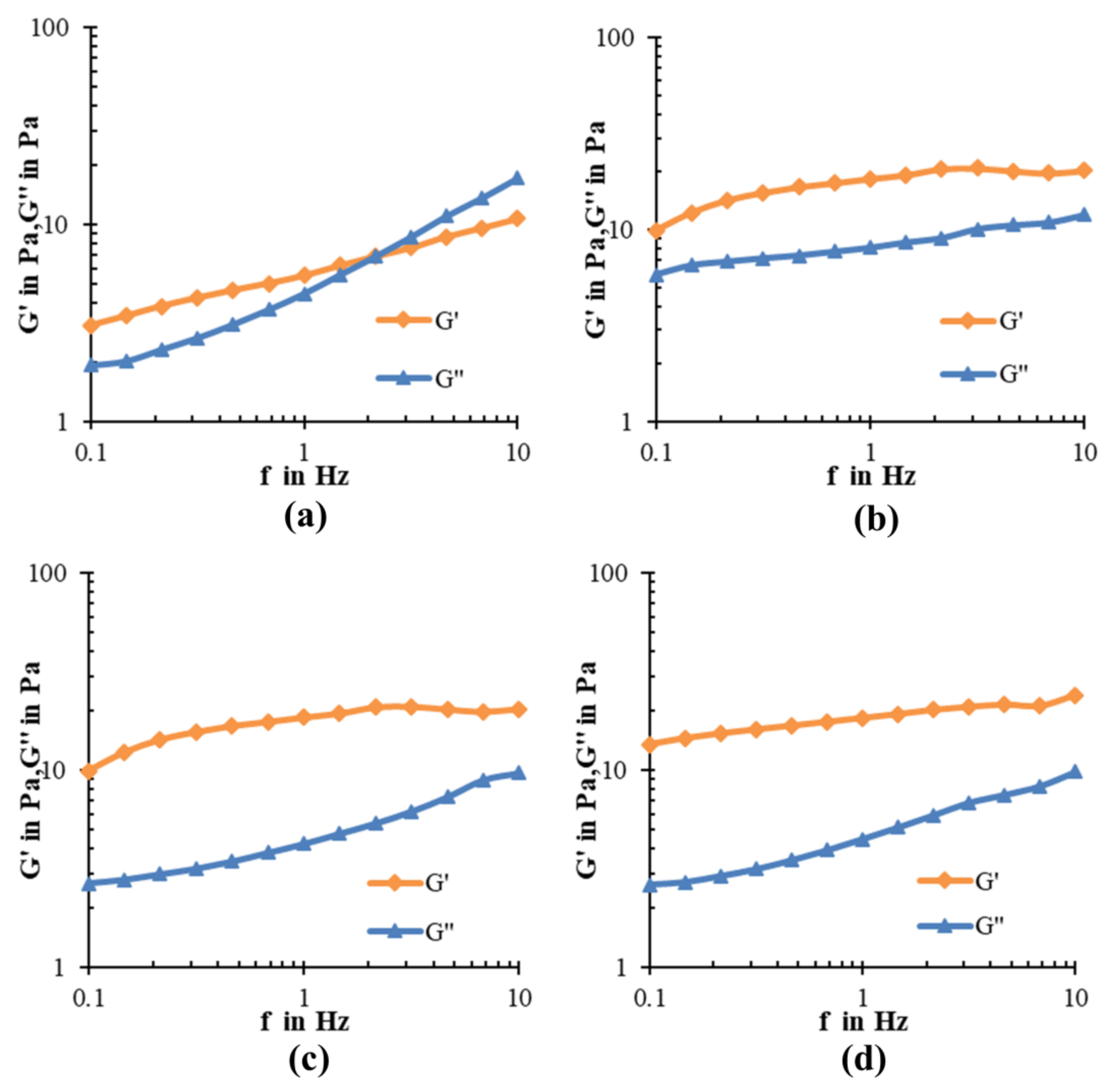Molecules 23 00925 g004