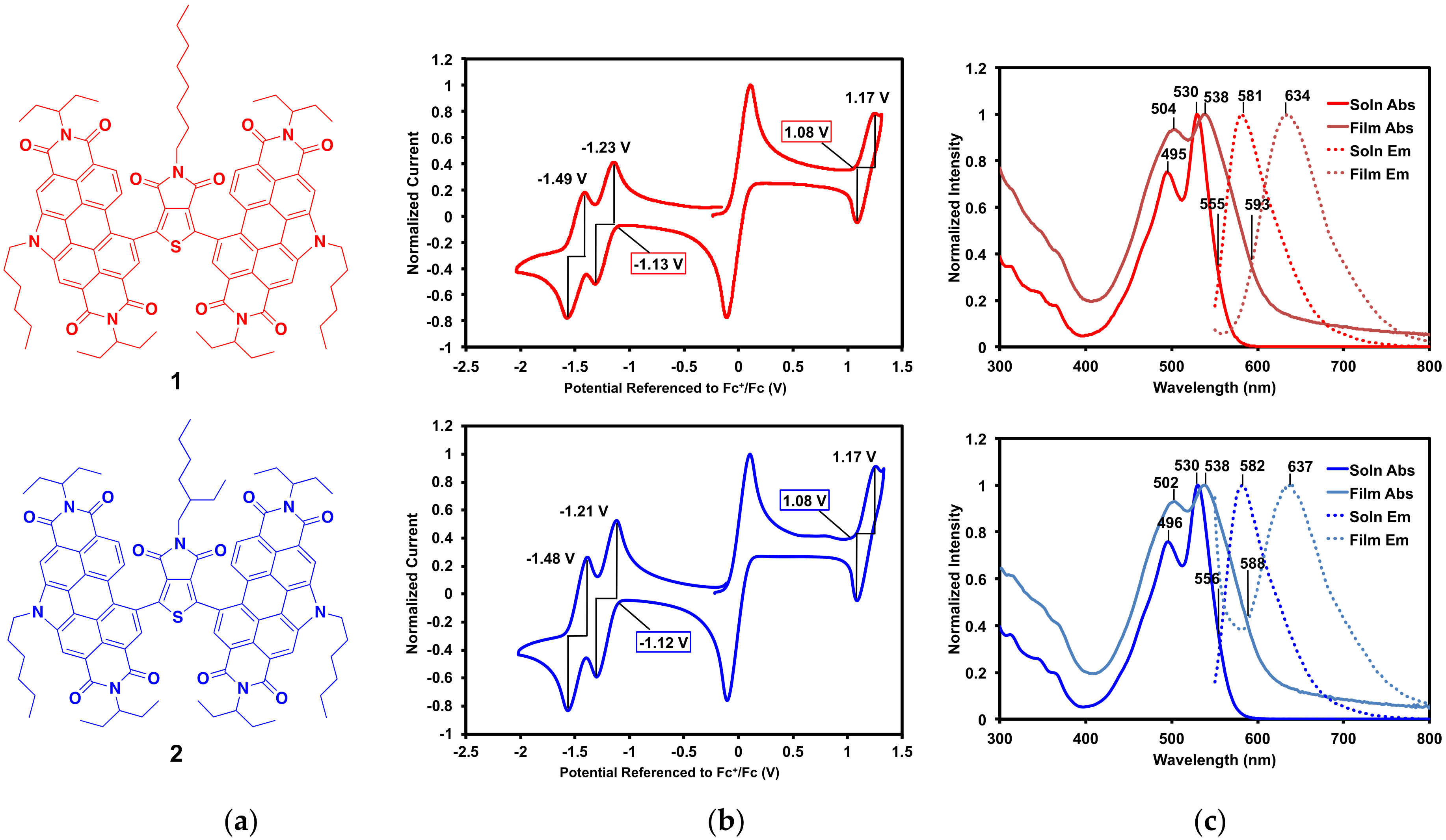 Molecules 23 00931 g003