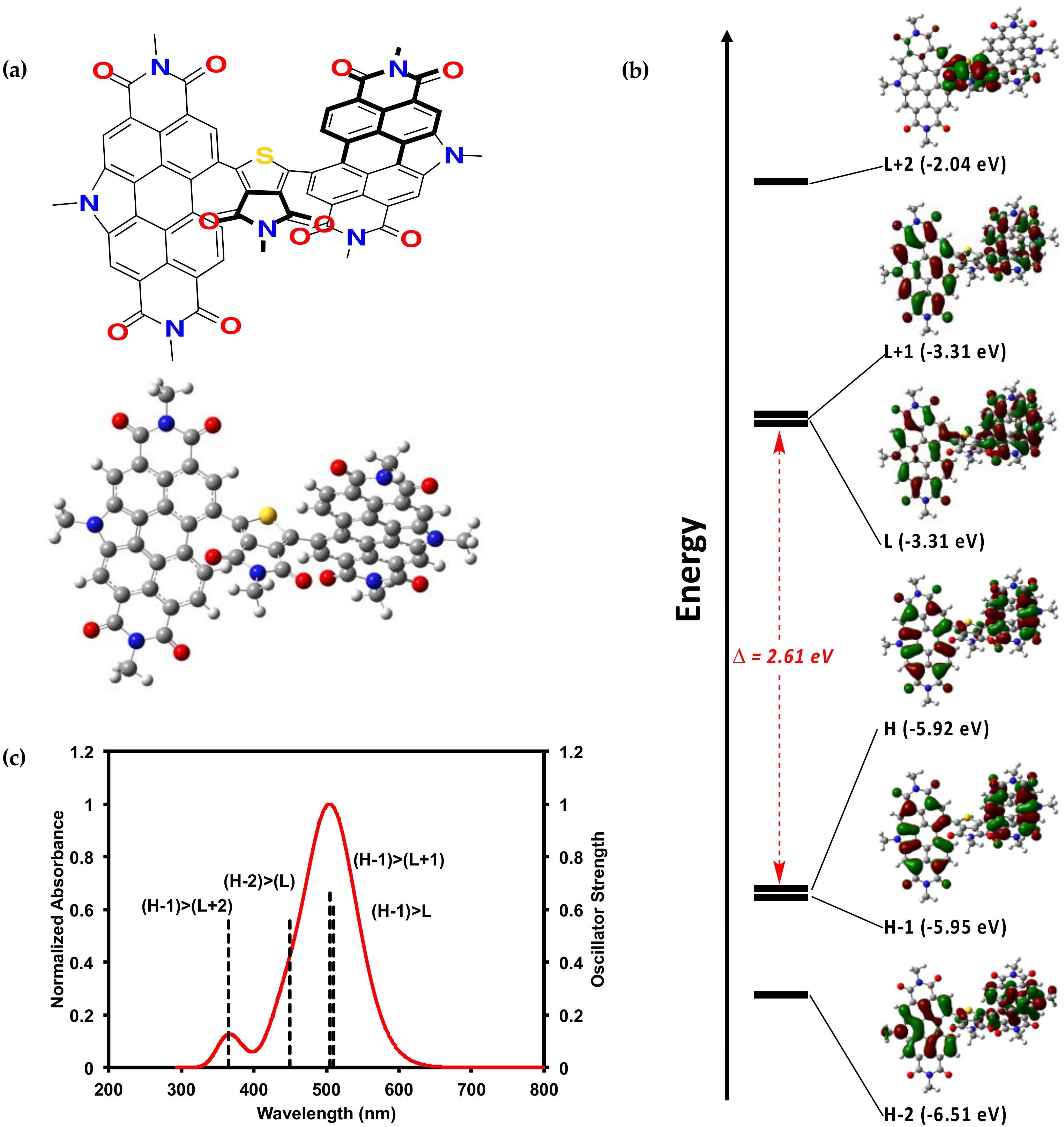 Molecules 23 00931 g004