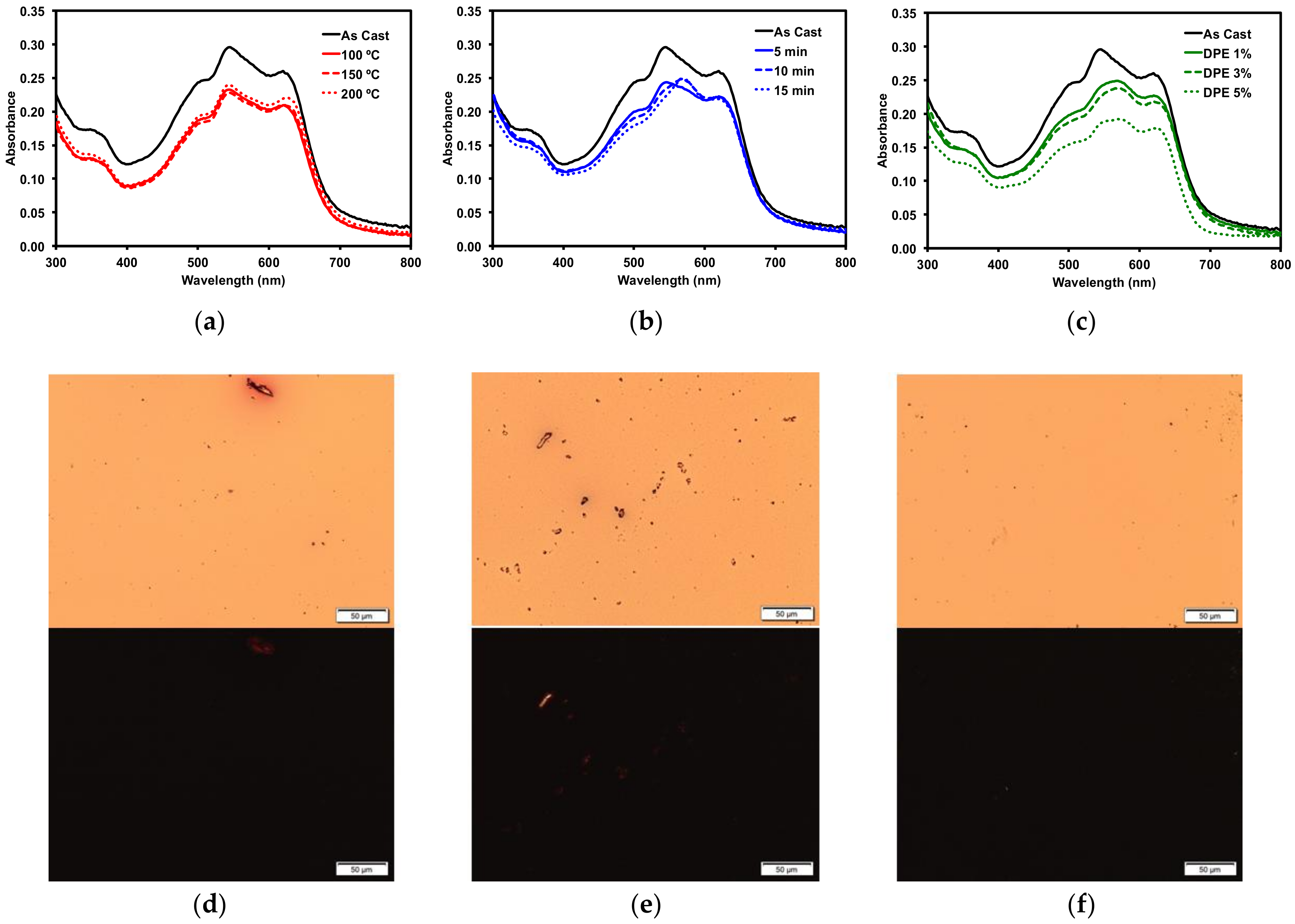 Molecules 23 00931 g006
