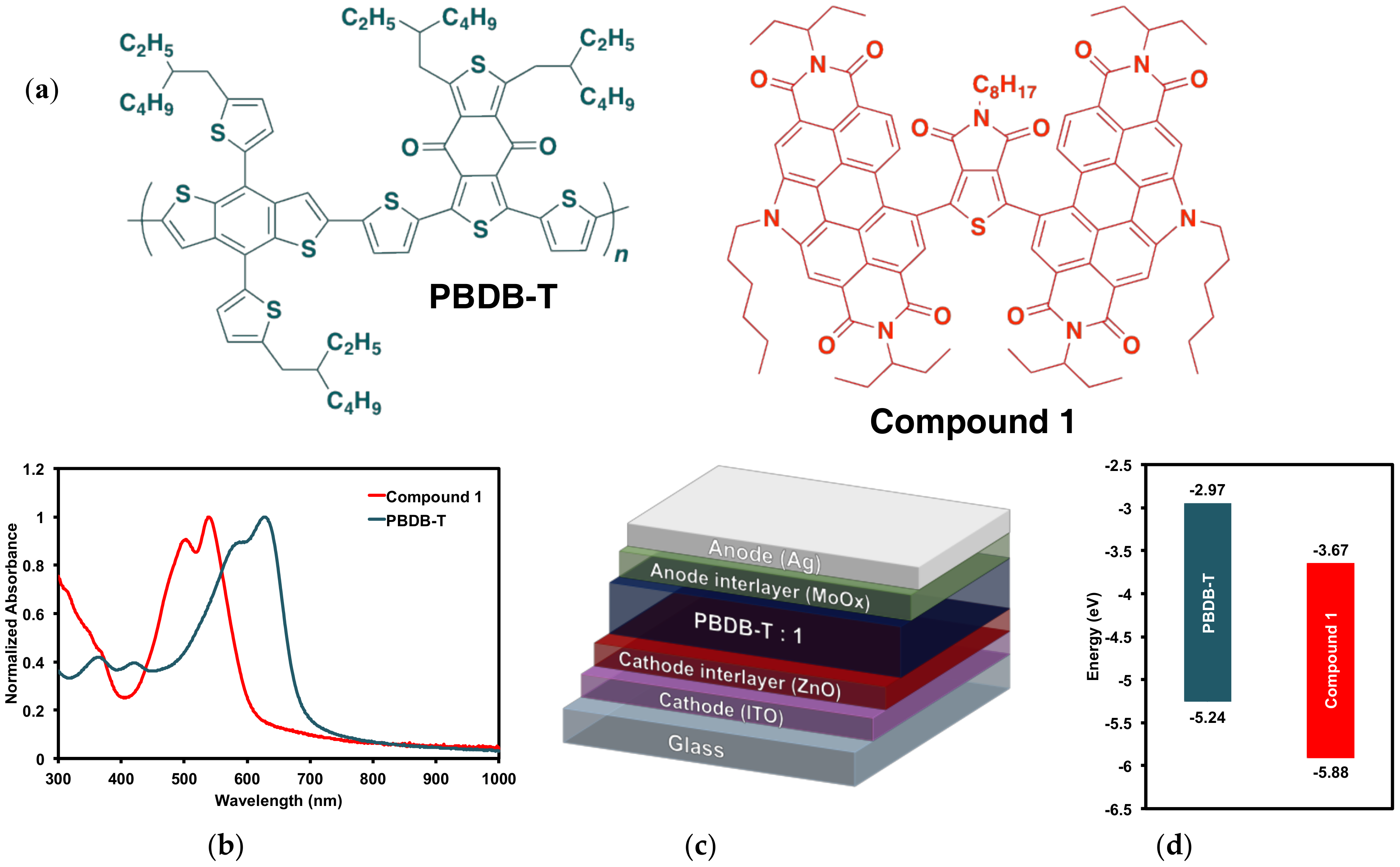 Molecules 23 00931 g007