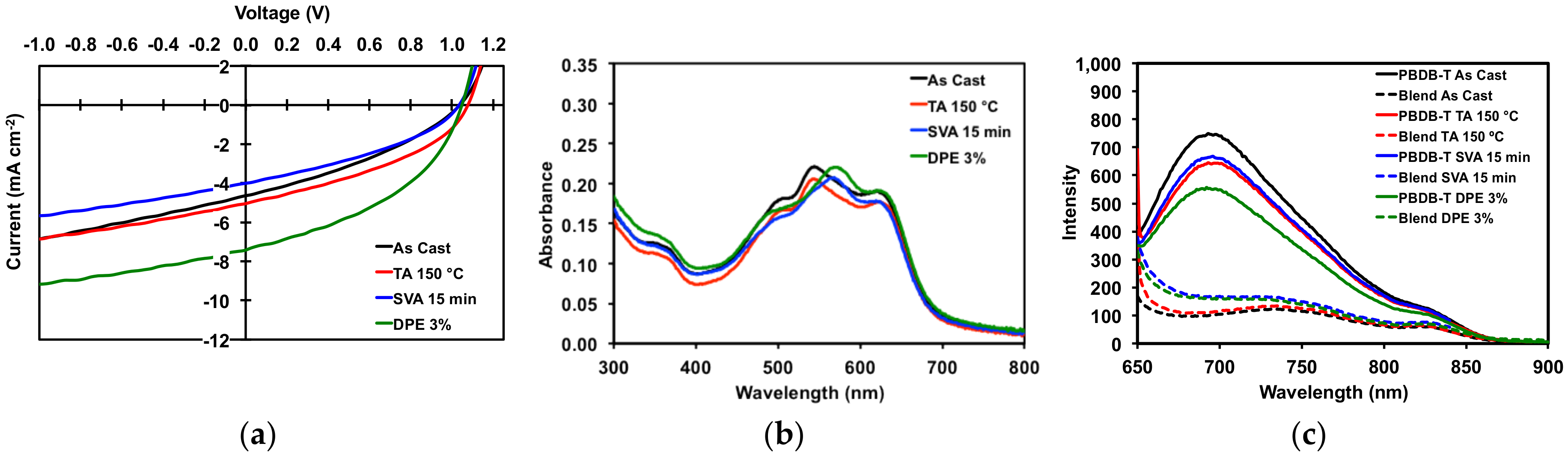 Molecules 23 00931 g008