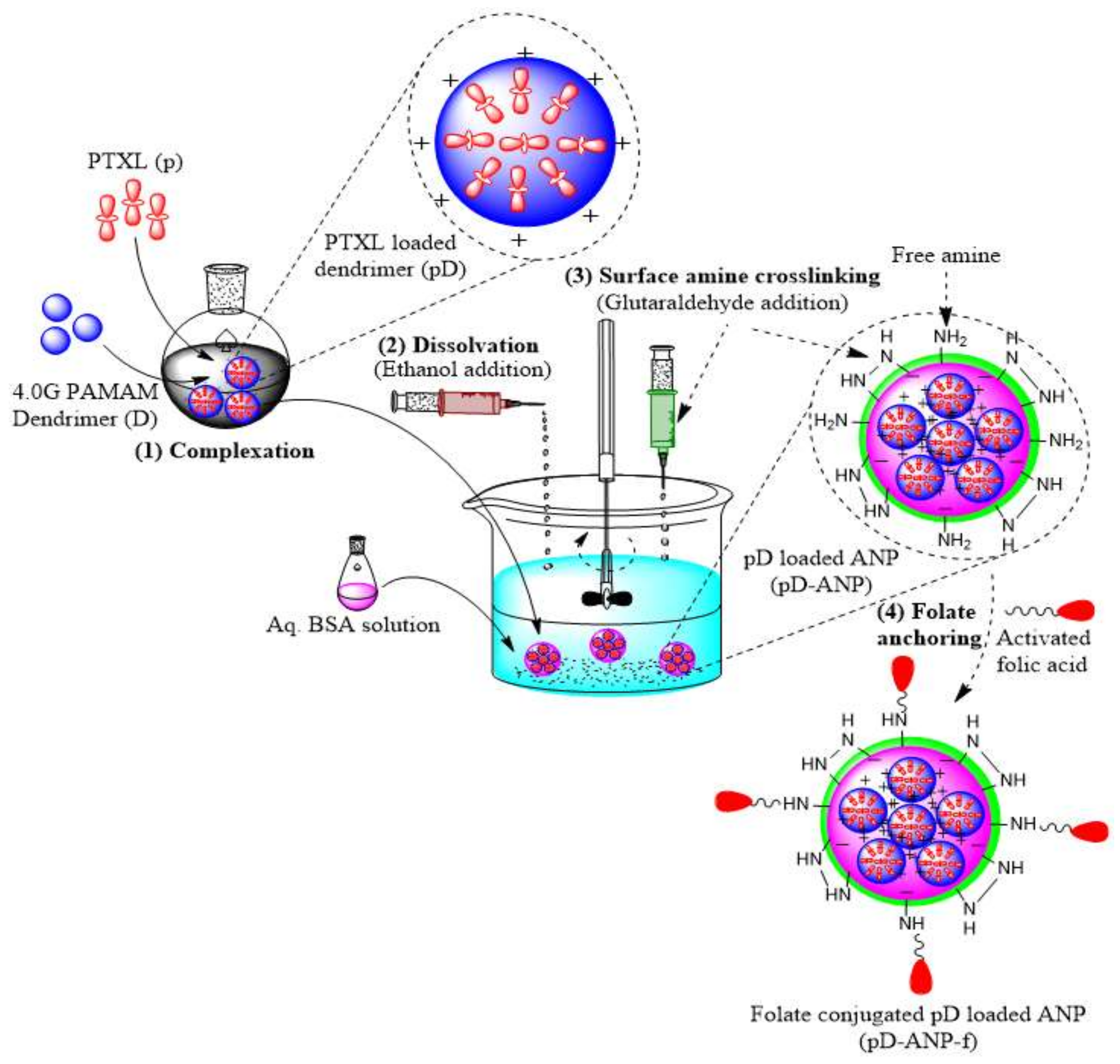 Molecules 23 00938 g008