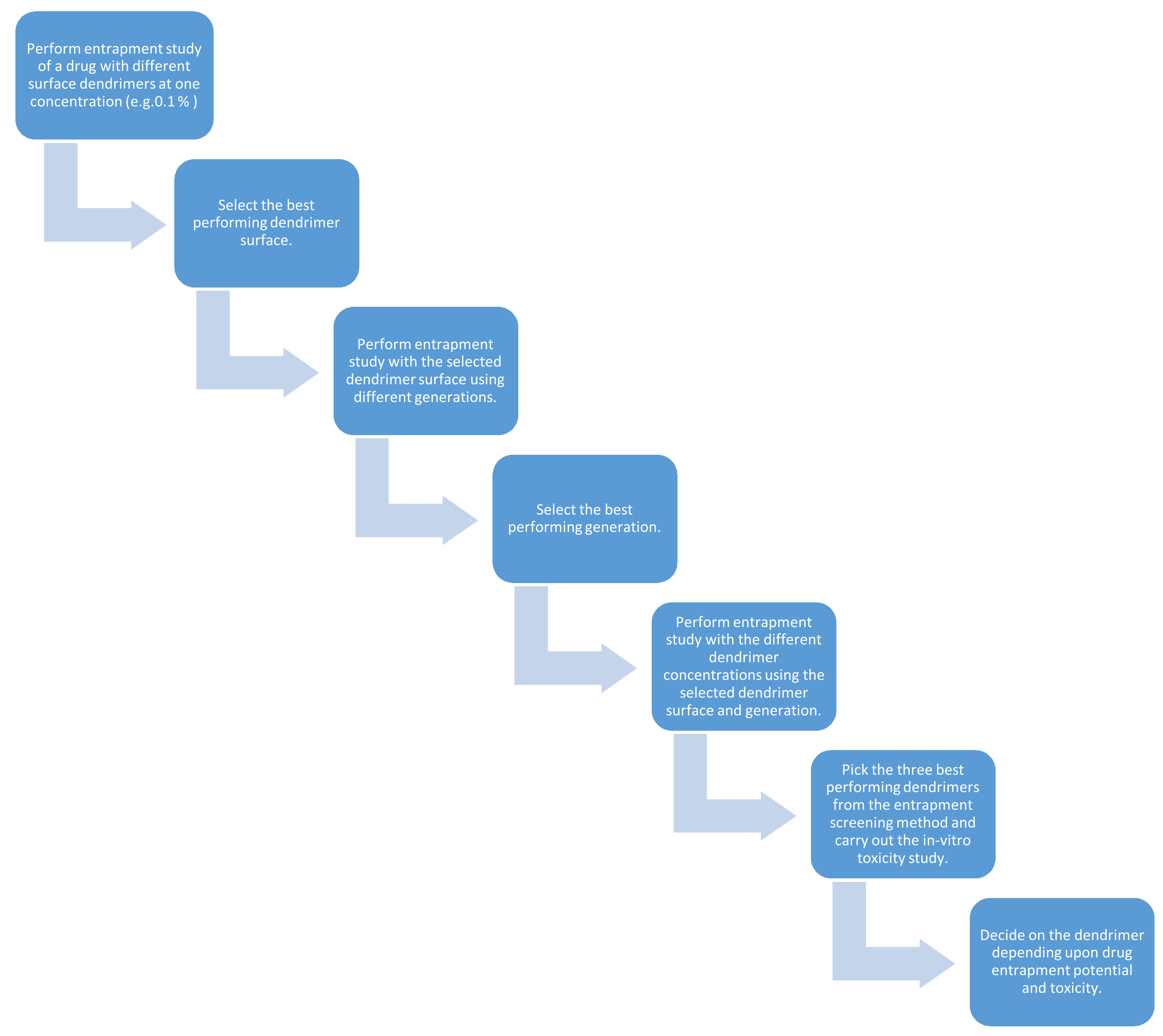 Molecules 23 00938 sch001