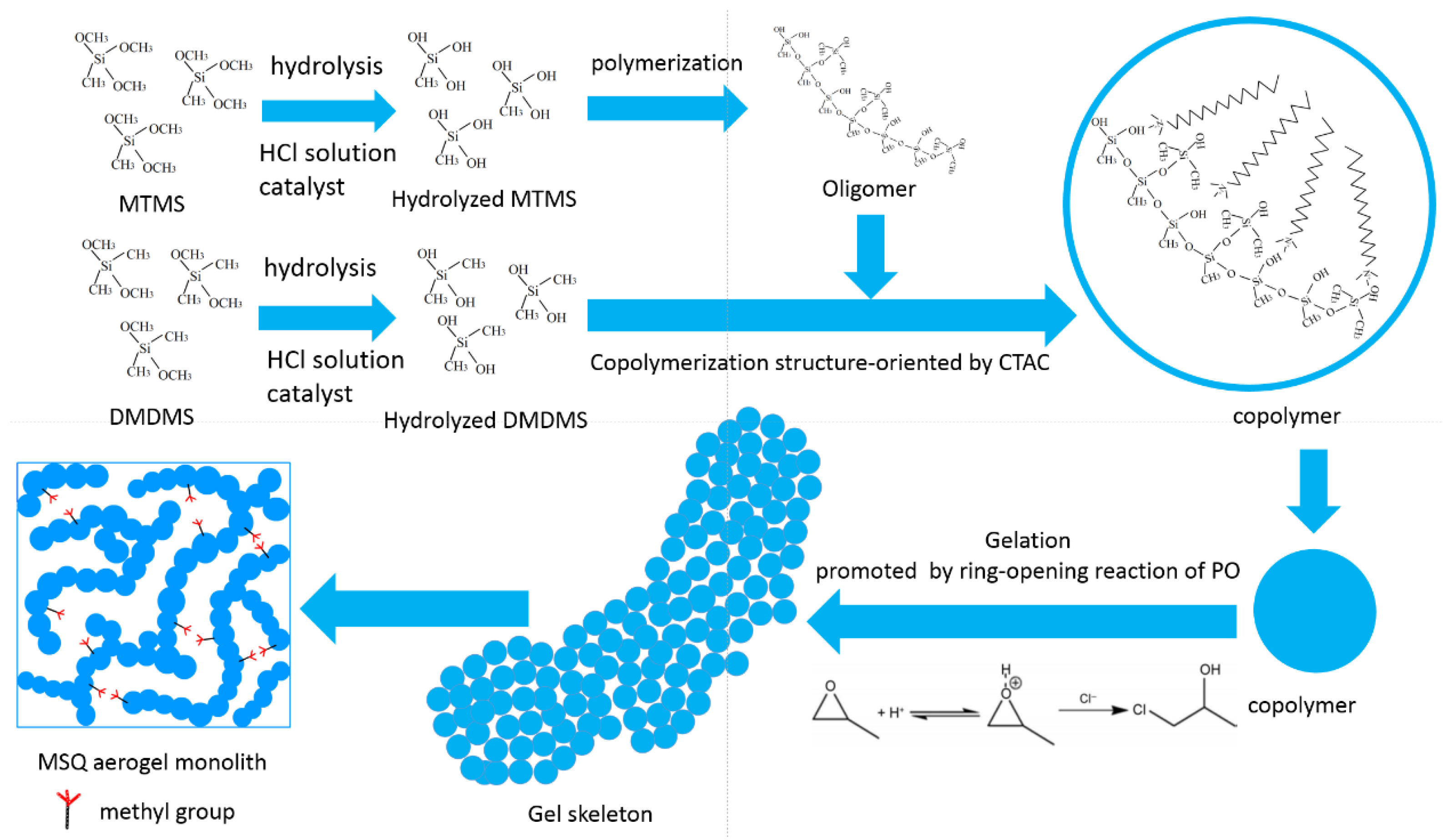 Molecules 23 00945 g001