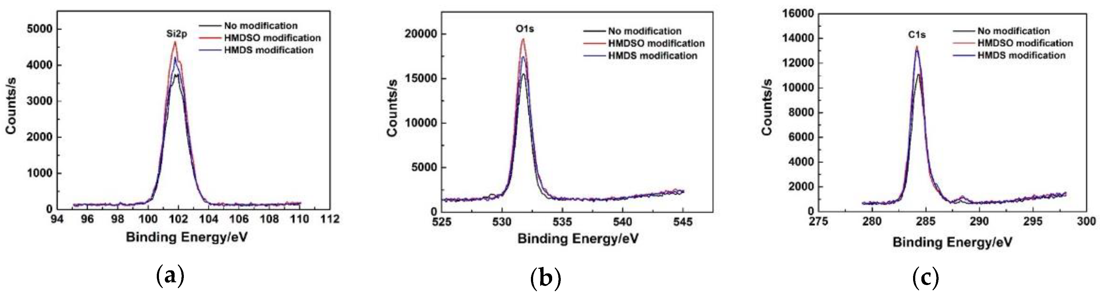Molecules 23 00945 g006