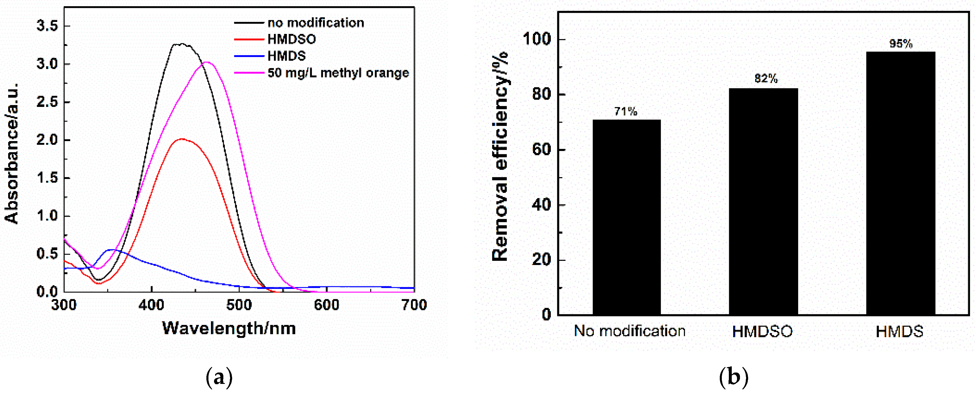 Molecules 23 00945 g012