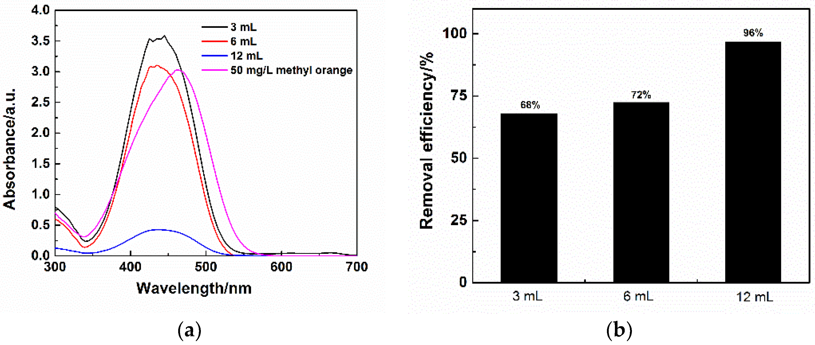 Molecules 23 00945 g013