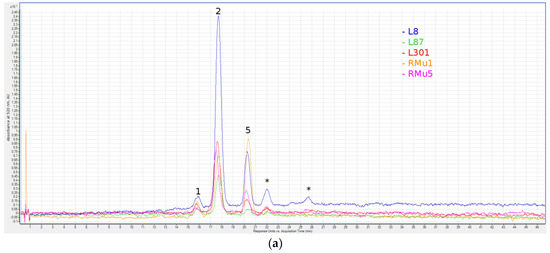 Molecules 23 00948 g001a Molecules 23 00948 g001a