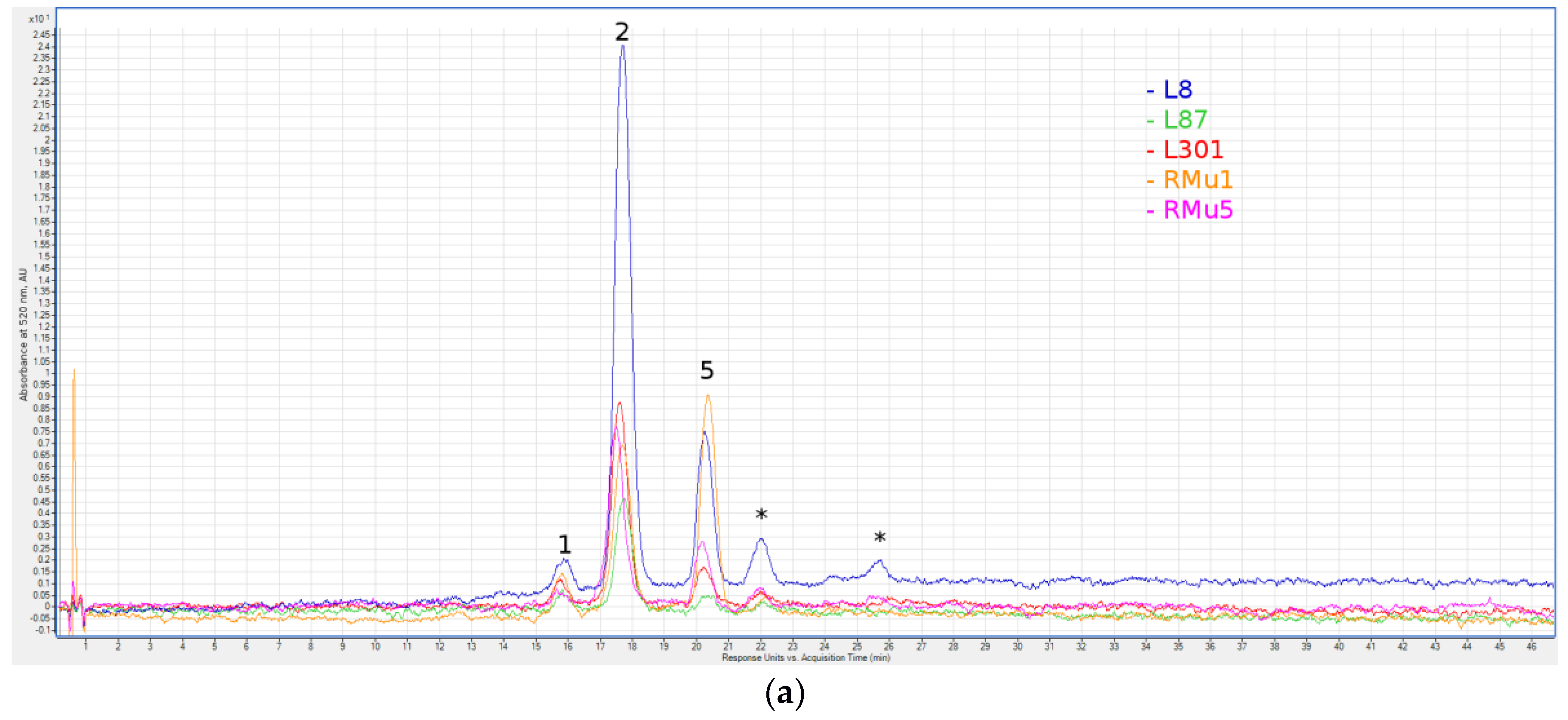 Molecules 23 00948 g001a Molecules 23 00948 g001a
