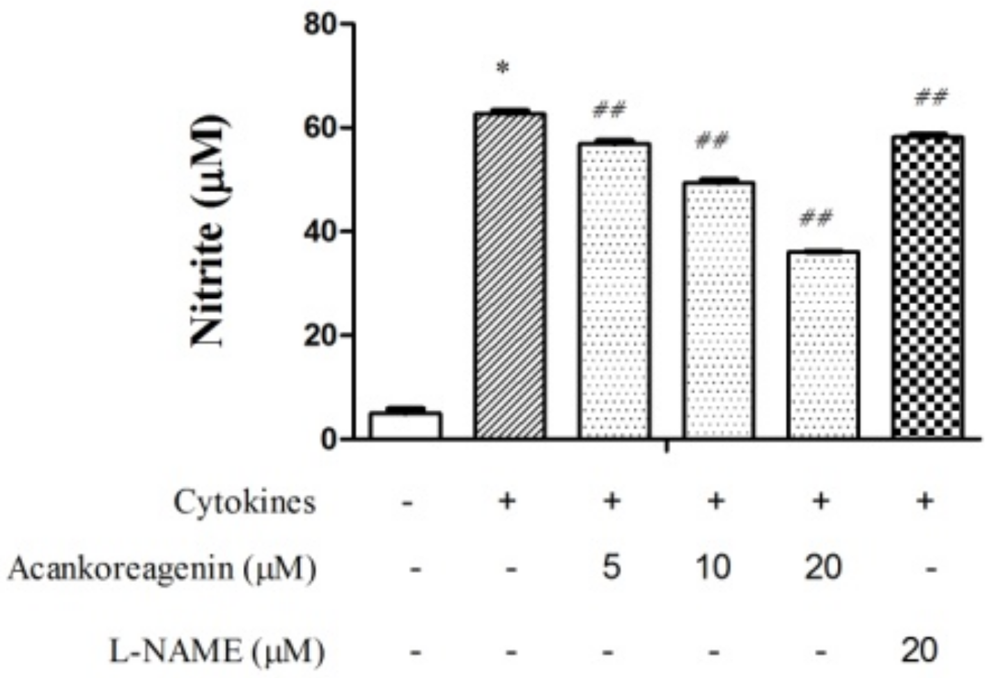 Molecules 23 00958 g004