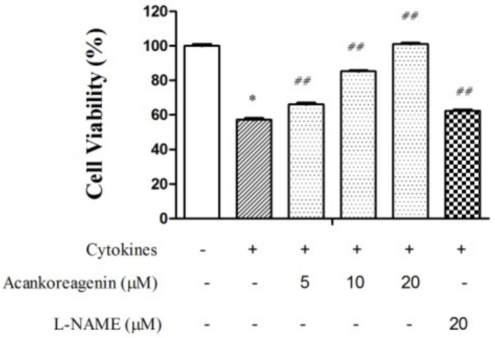 Molecules 23 00958 g005