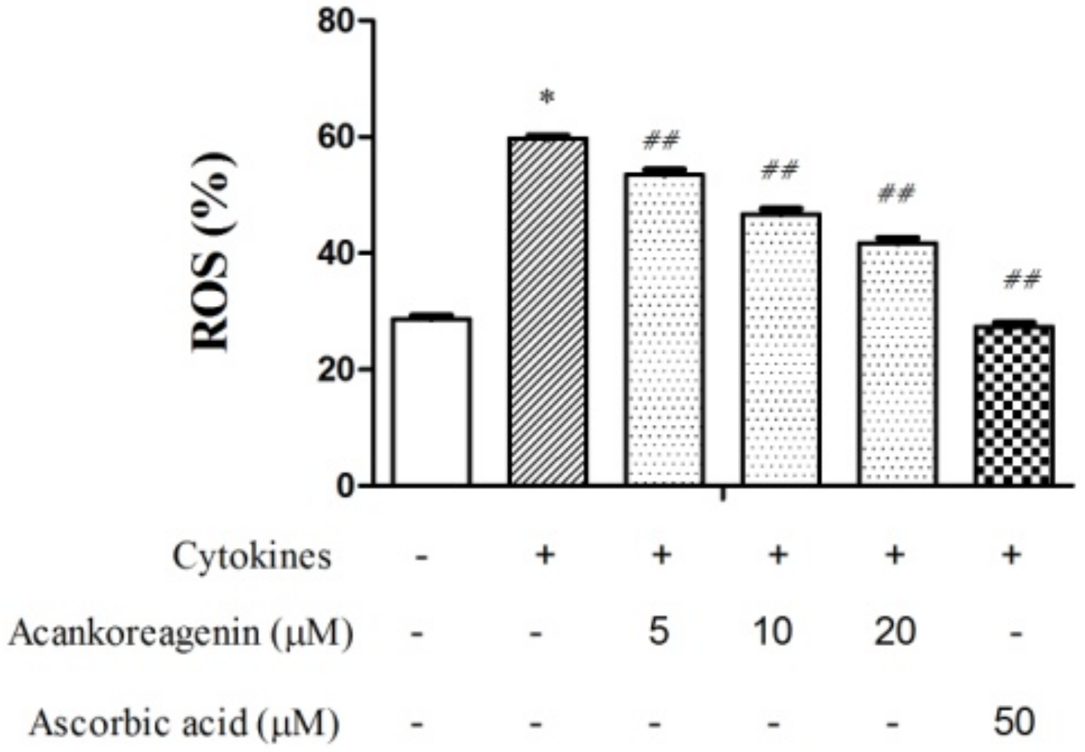 Molecules 23 00958 g007