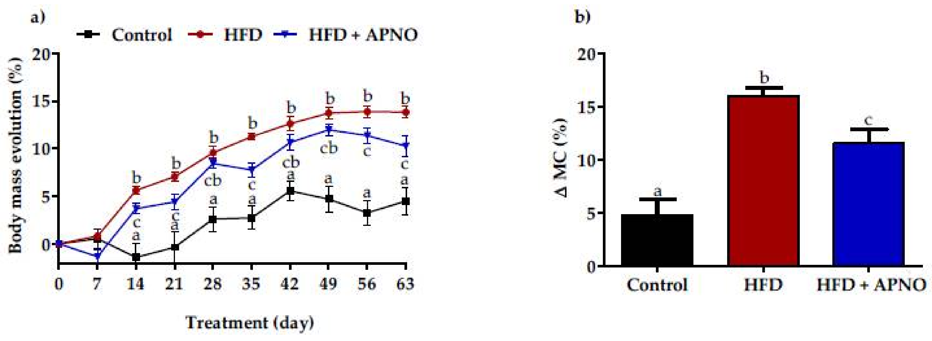 Molecules 23 00960 g001