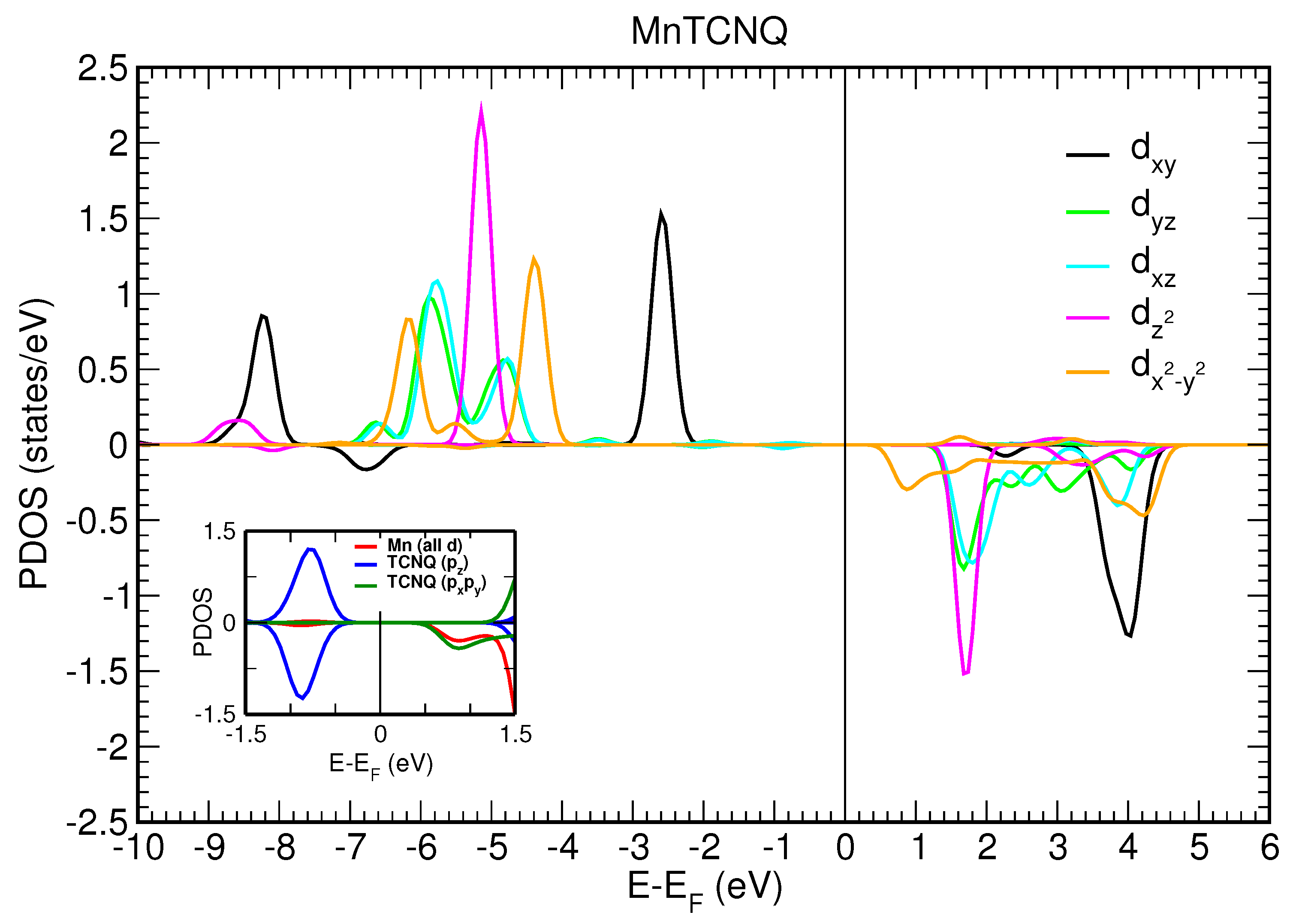 Molecules 23 00964 g006