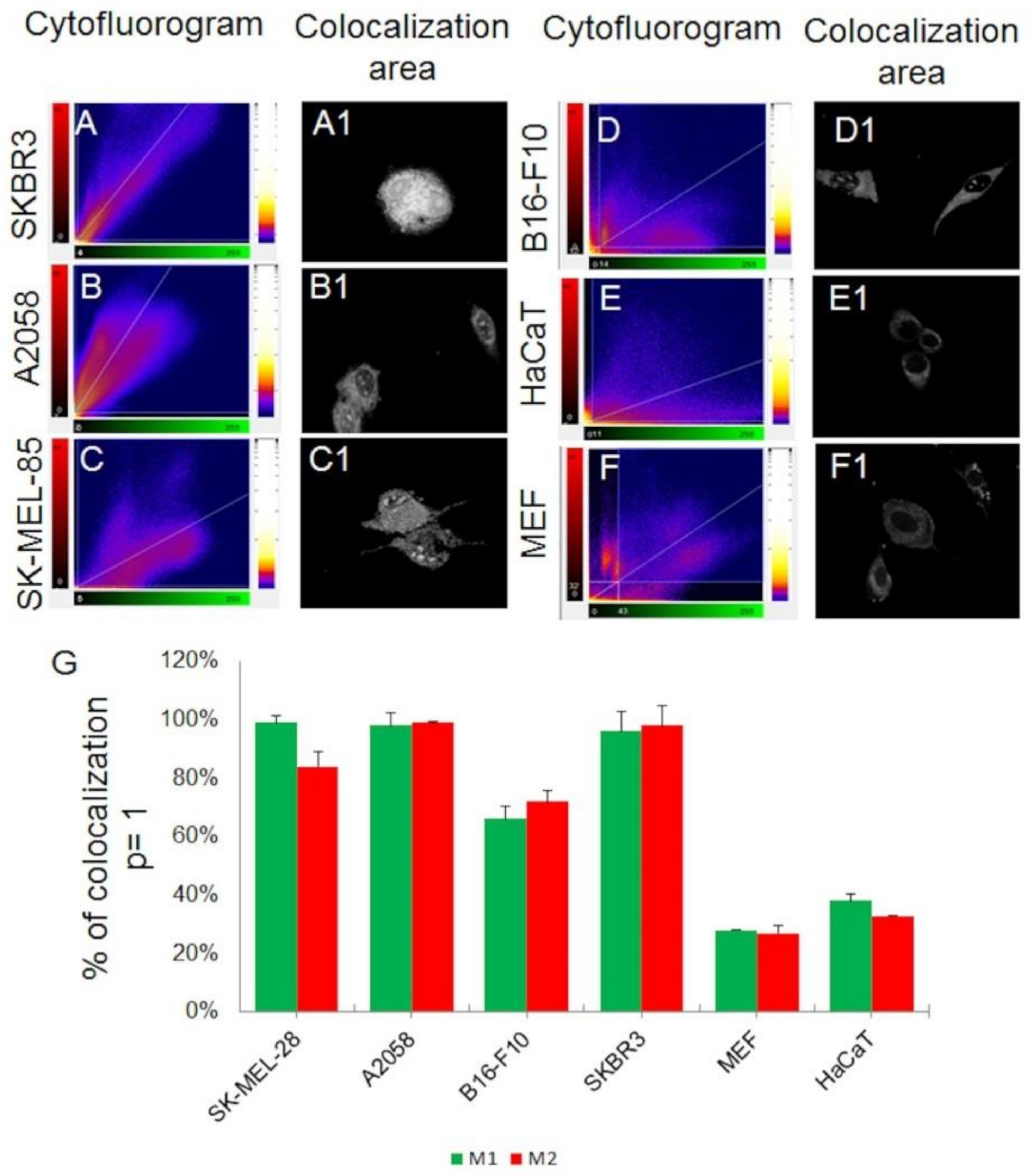 Molecules 23 00968 g005