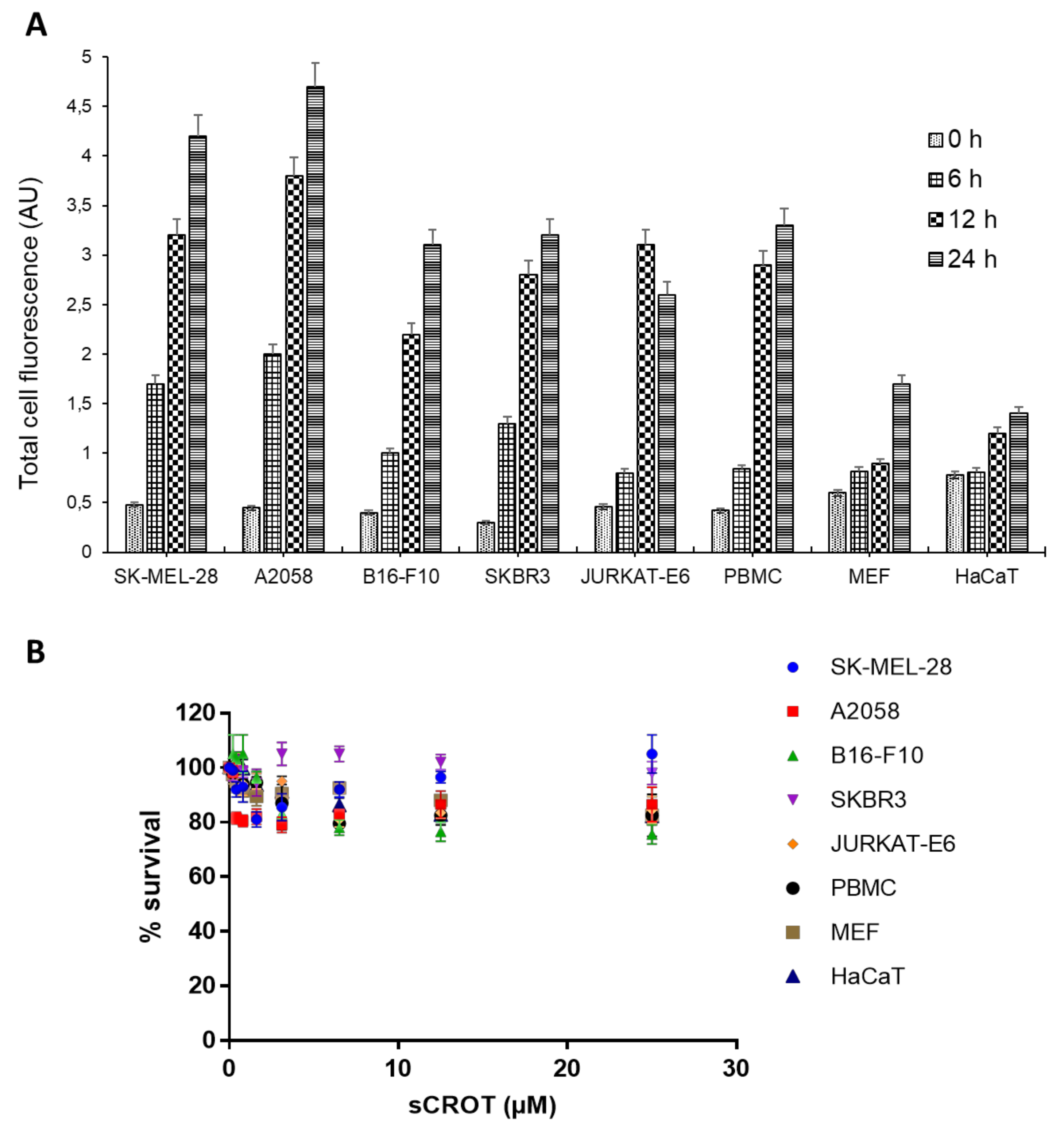 Molecules 23 00968 g006