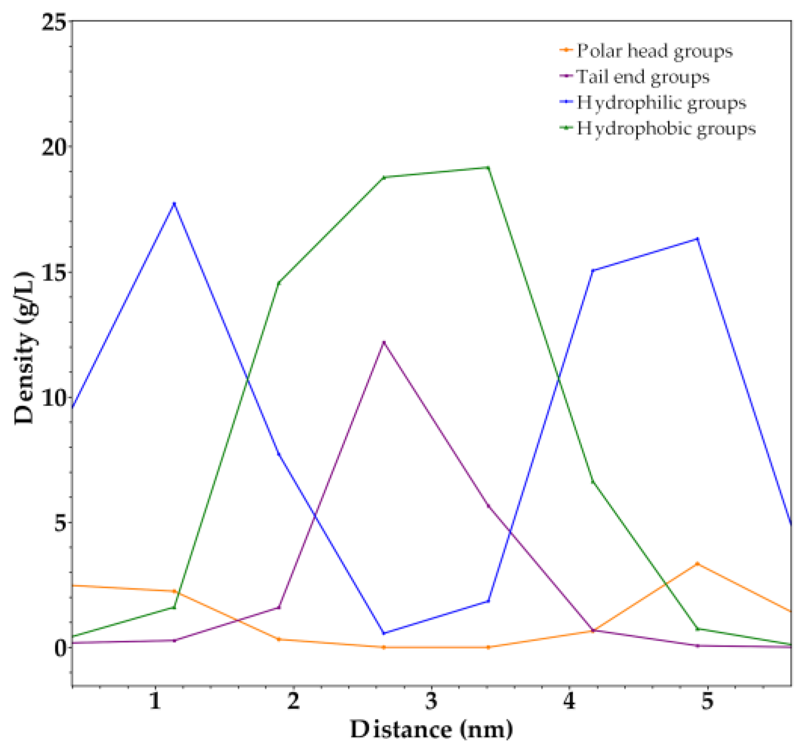 Molecules 23 00969 g007