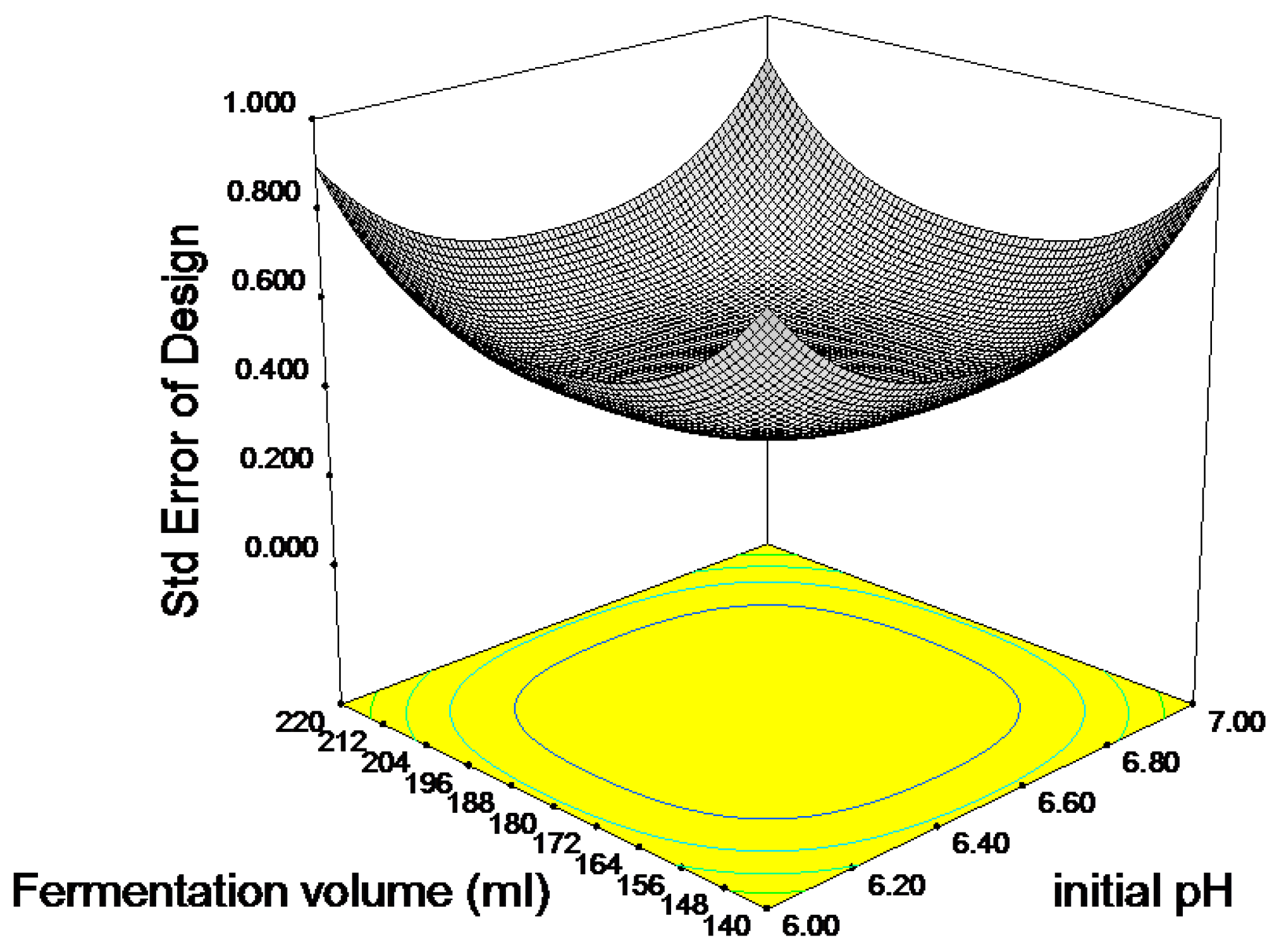 Molecules 23 00974 g003