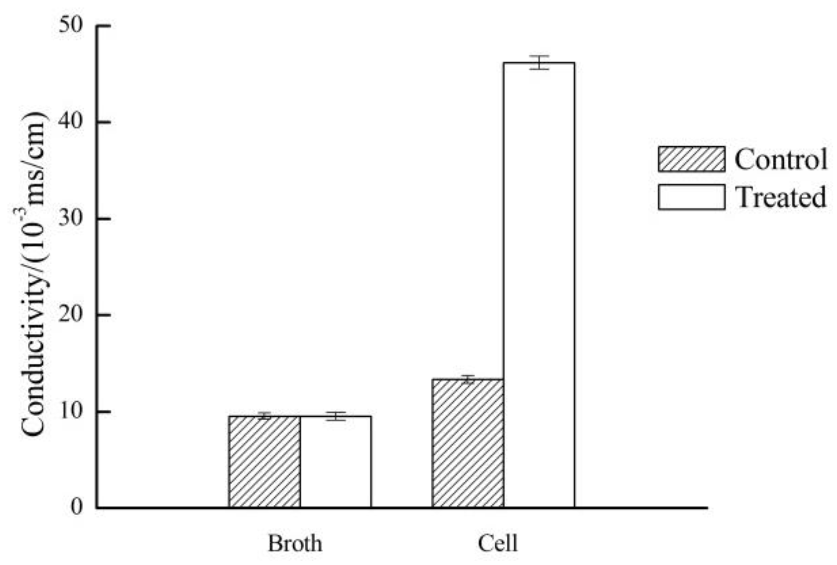 Molecules 23 00975 g003