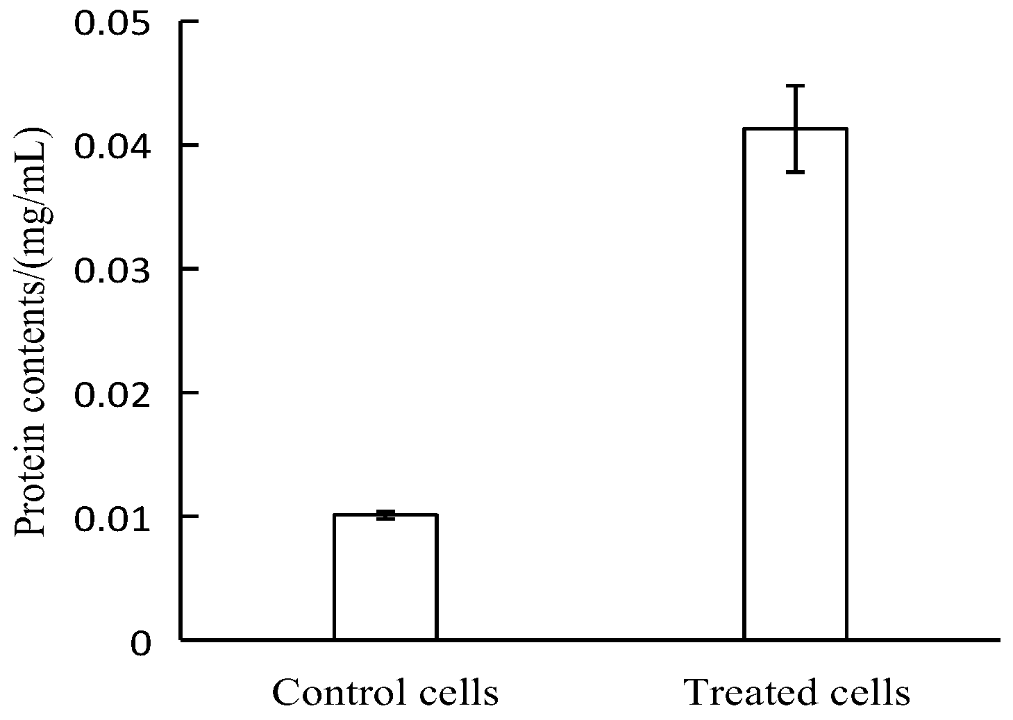 Molecules 23 00975 g004