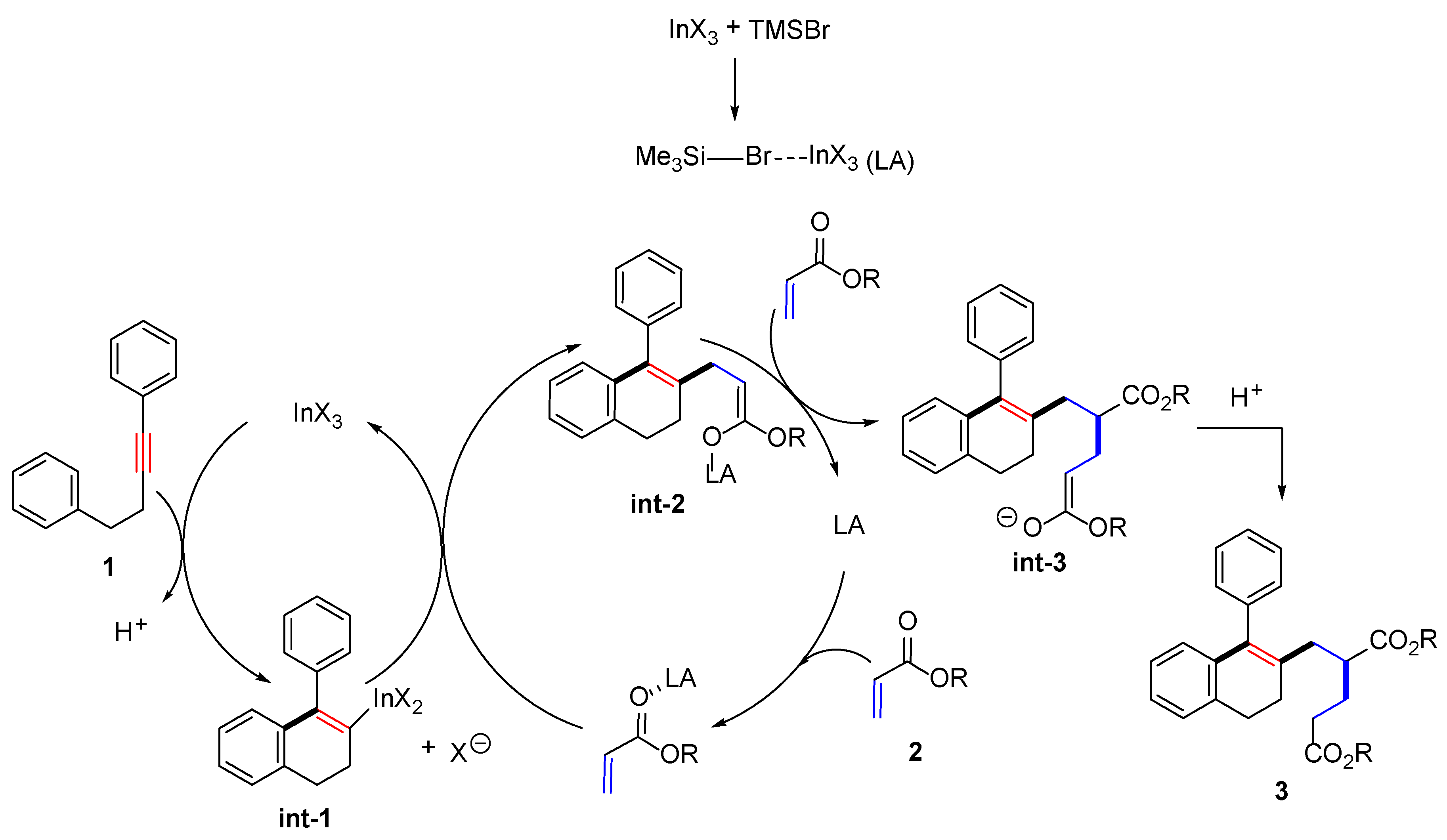 Molecules 23 00979 sch004