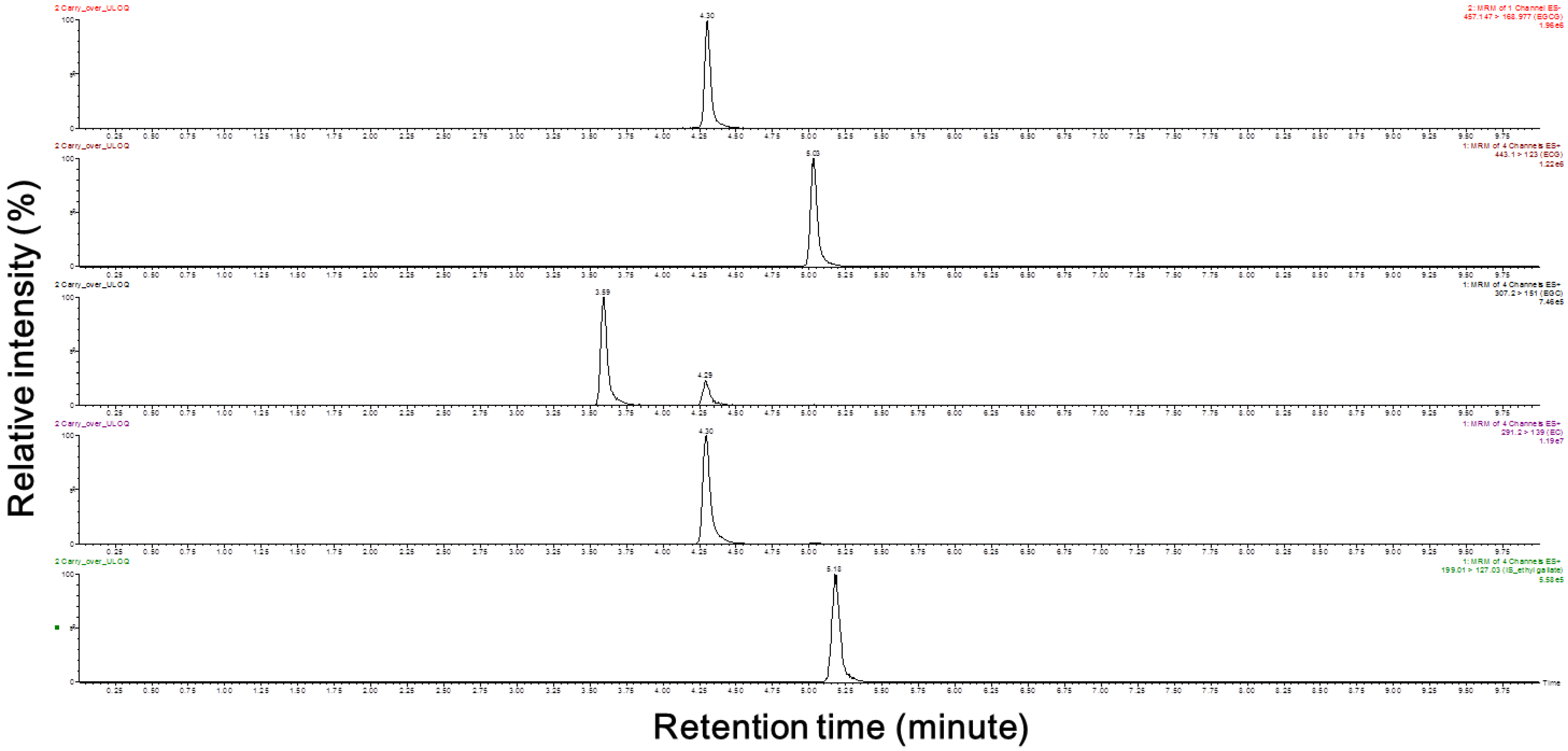 Molecules 23 00984 g001