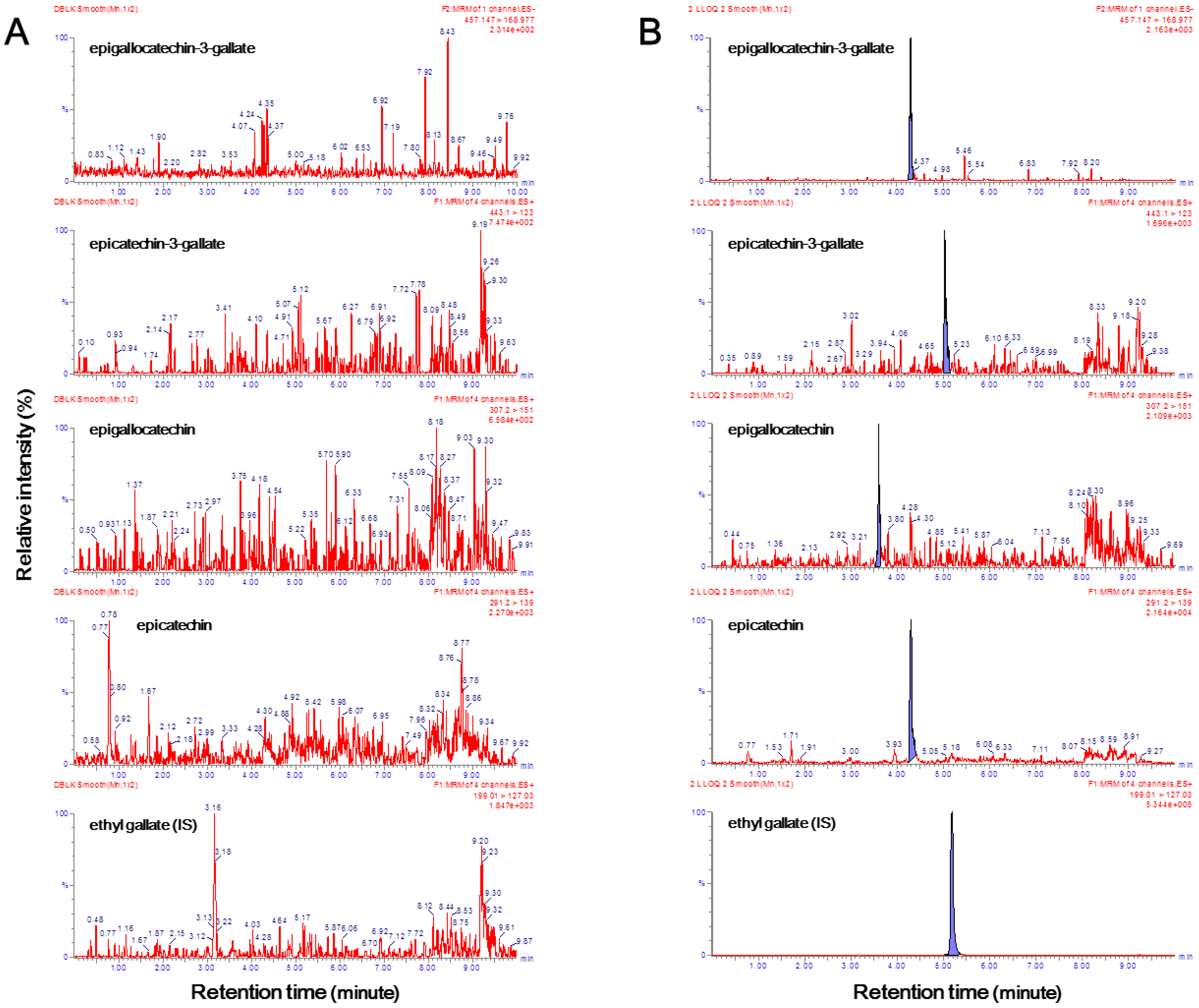 Molecules 23 00984 g002